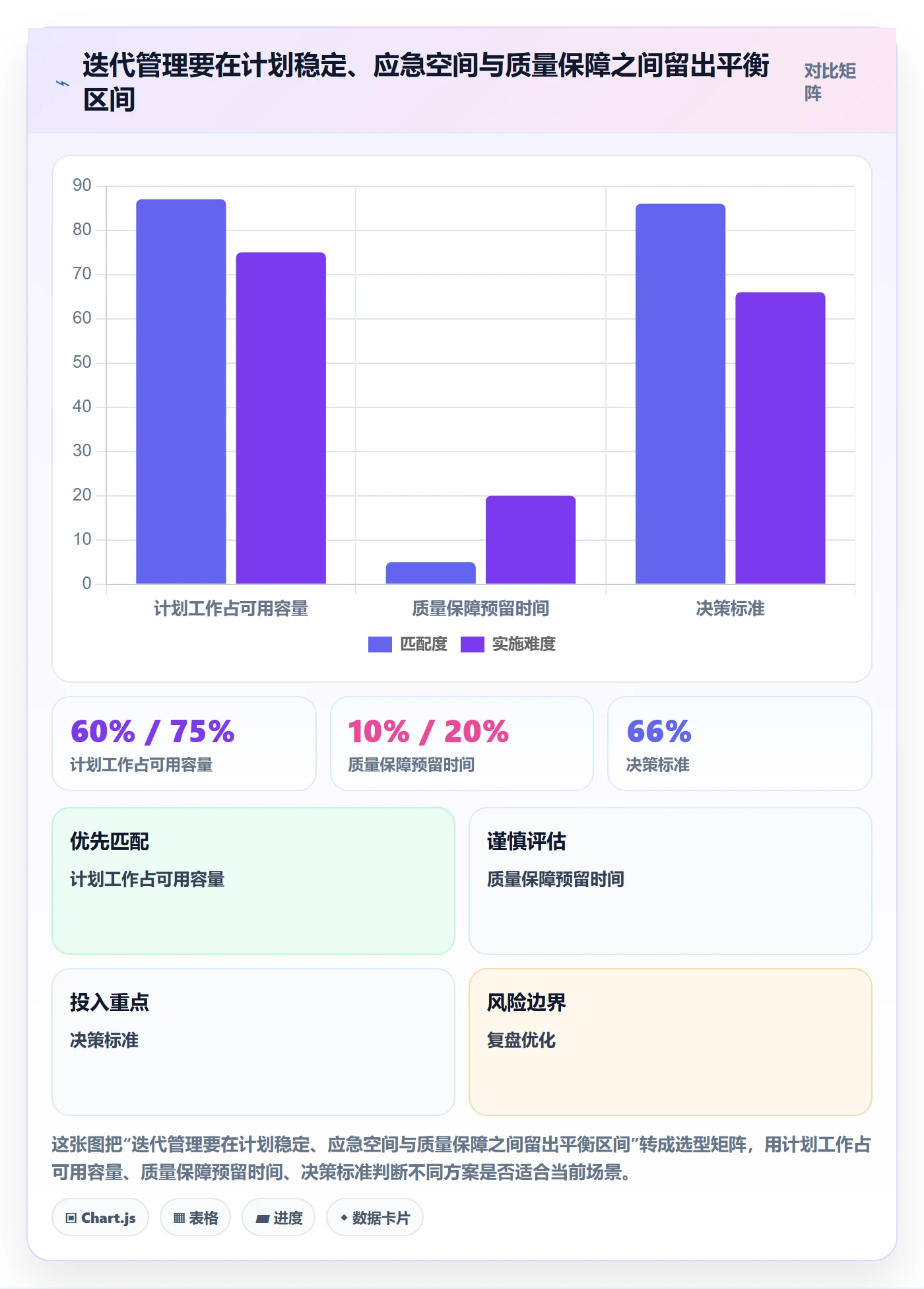 迭代怎么做?产品经理效率提升:迭代管理从0到1