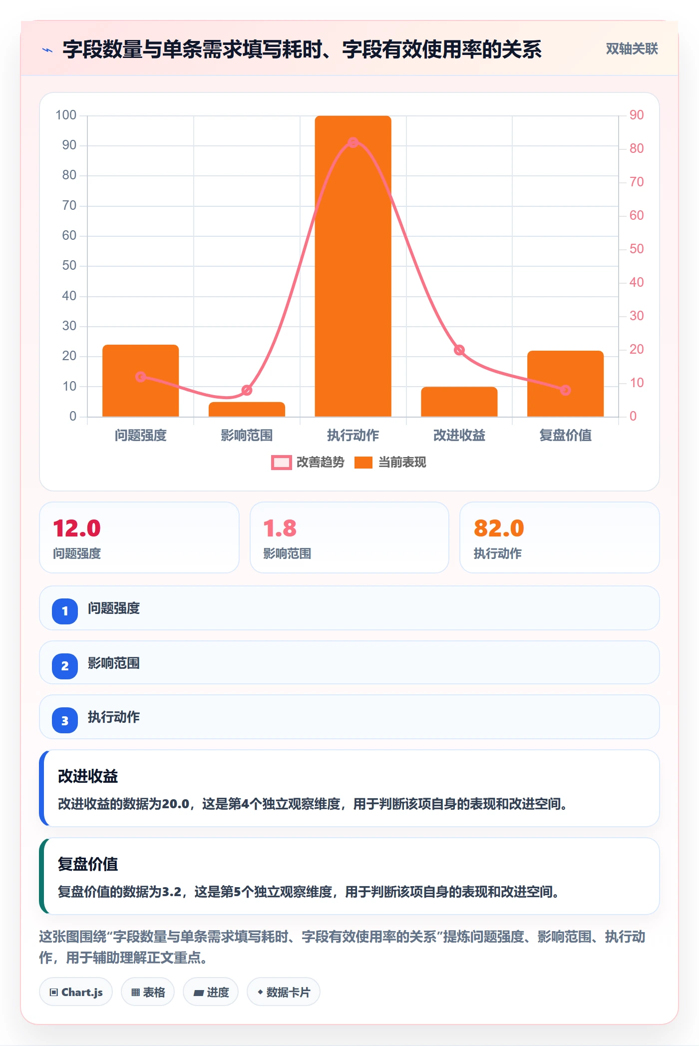 项目模板复制项目教程:研发团队制度设计,避坑指南