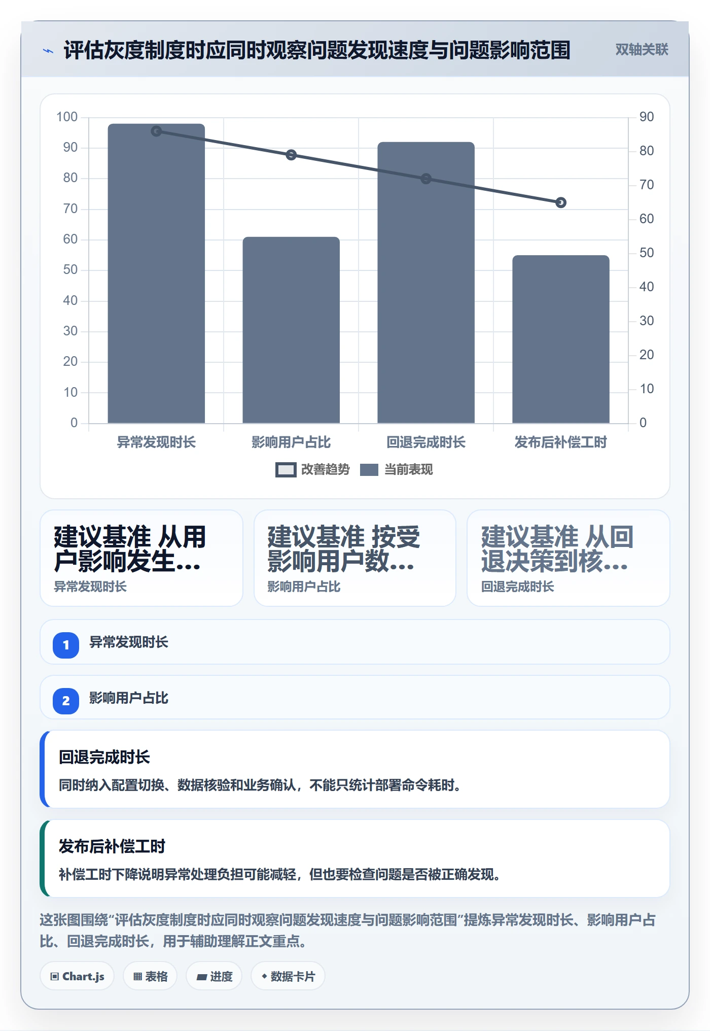 灰度发布管理方法大全:项目负责人发布管理制度设计落地清单