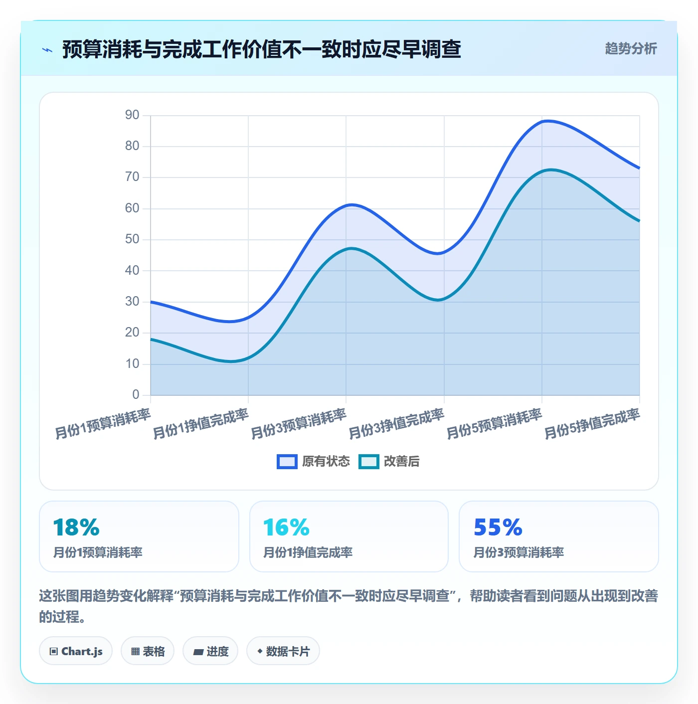 成本管理项目成本全流程：项目成员最佳实践与一文讲清
