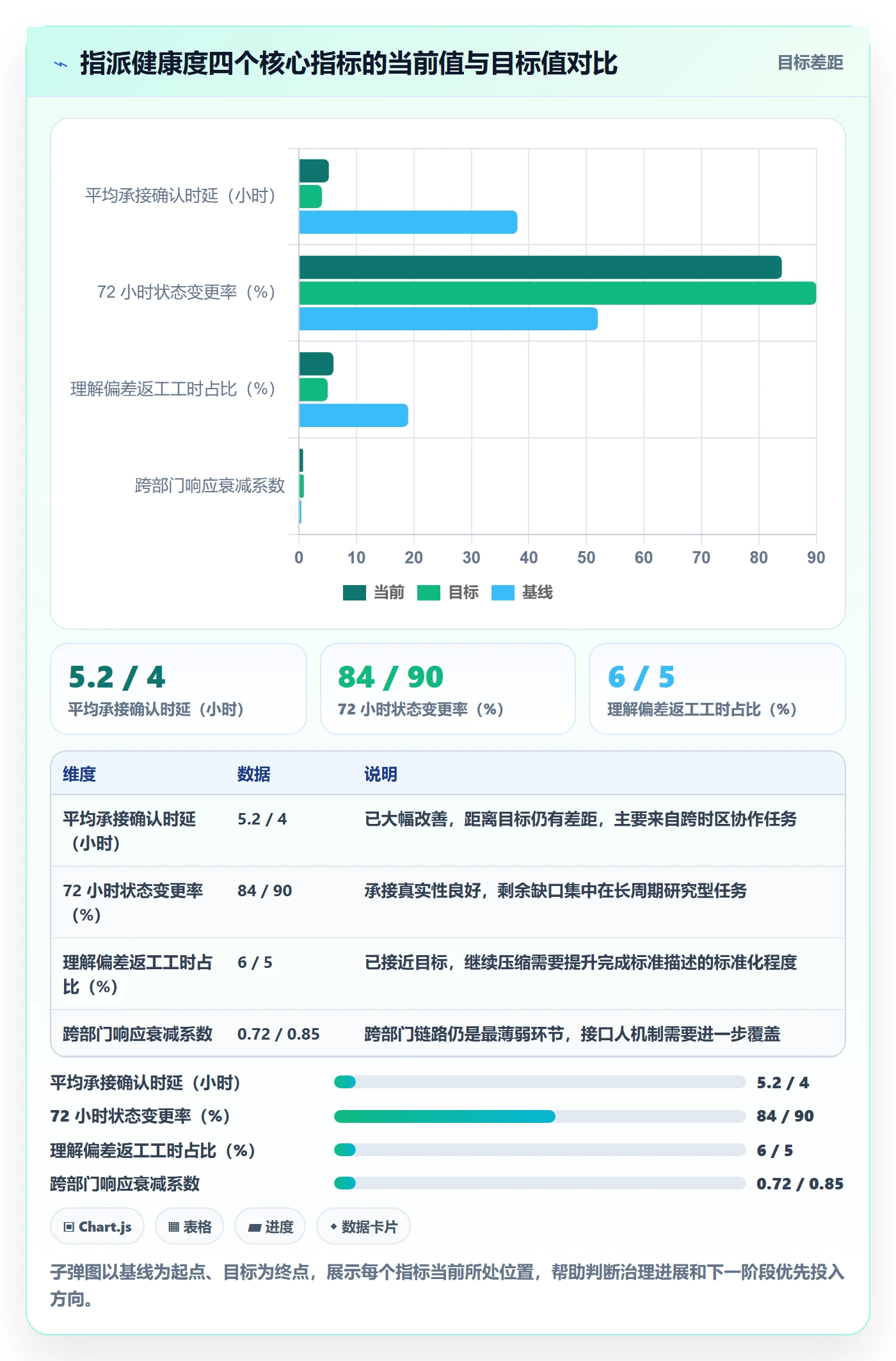 指派最佳实践：项目负责人任务分派风险控制，常见问题