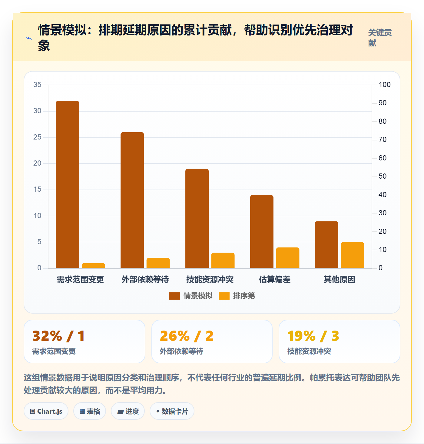 资源评估最佳实践:实施团队需求排期流程优化,常见问题