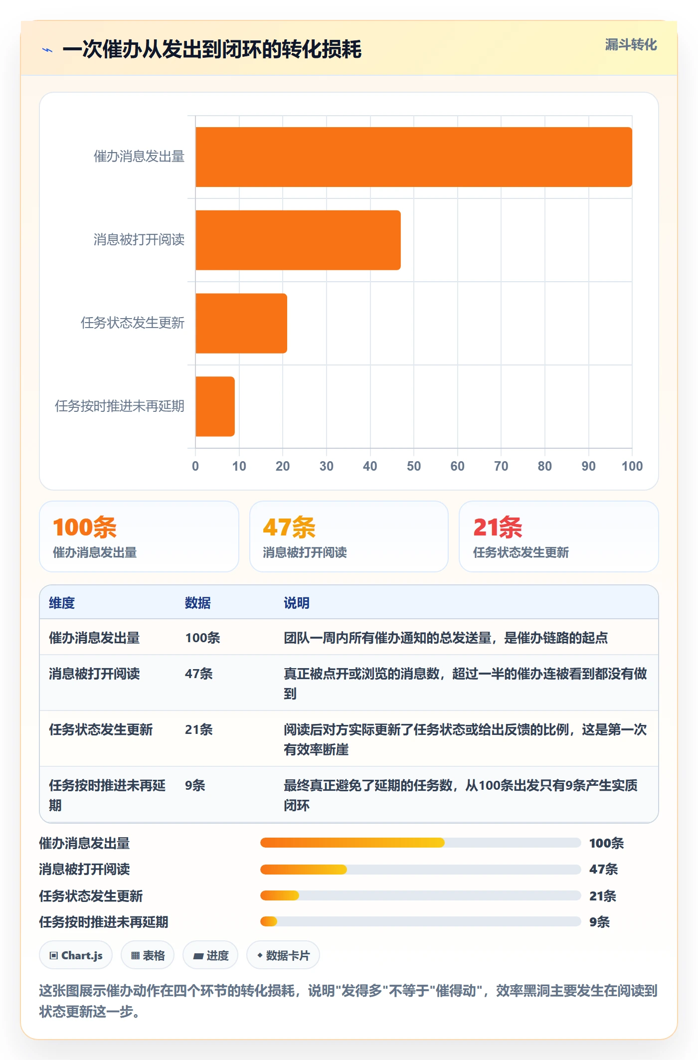 催办实操方法：项目成员提升任务提醒效率的入门指南方法与模板