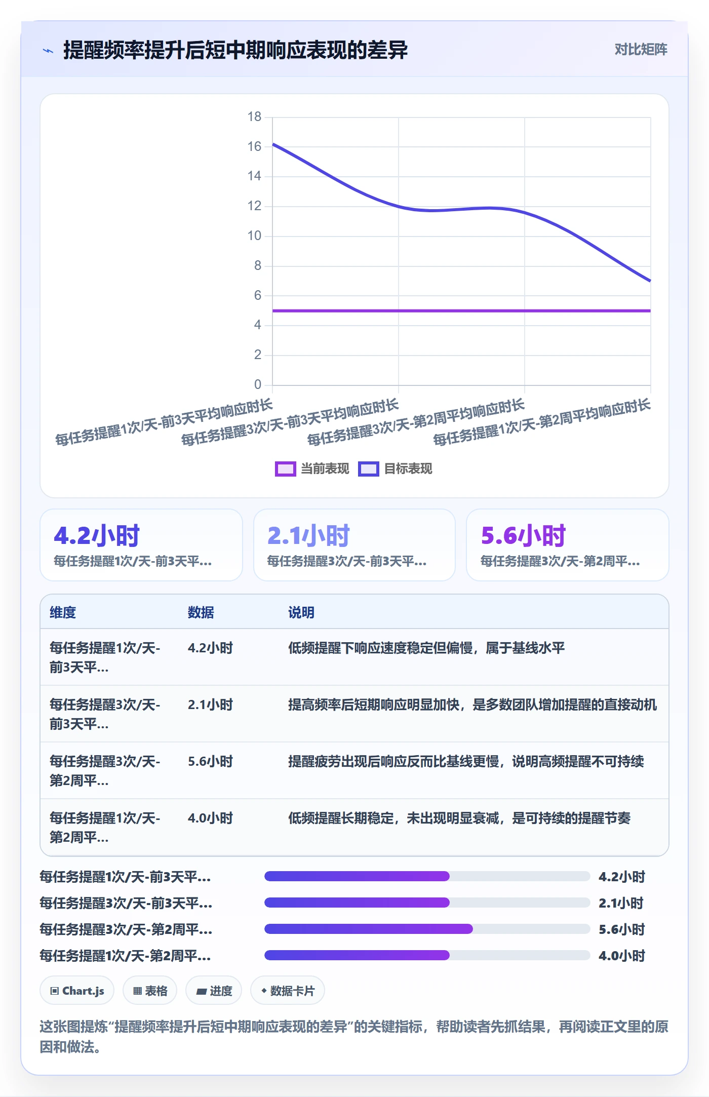 消息通知流程与规范：跨部门团队任务提醒效率提升关键指标