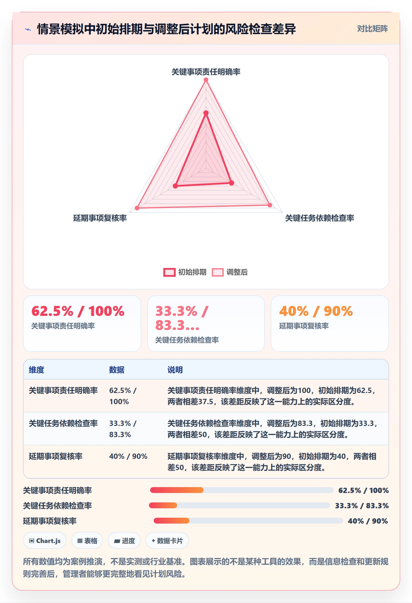 日历视图如何做好周视图?项目经理效率提升与操作步骤