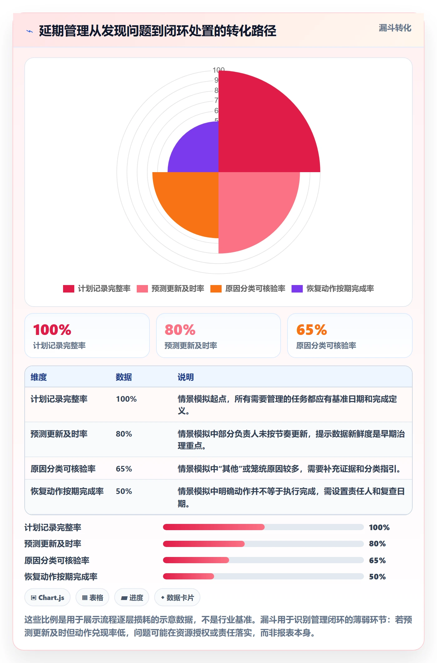 延期天数怎么做?管理层实操方法:延期管理从0到1