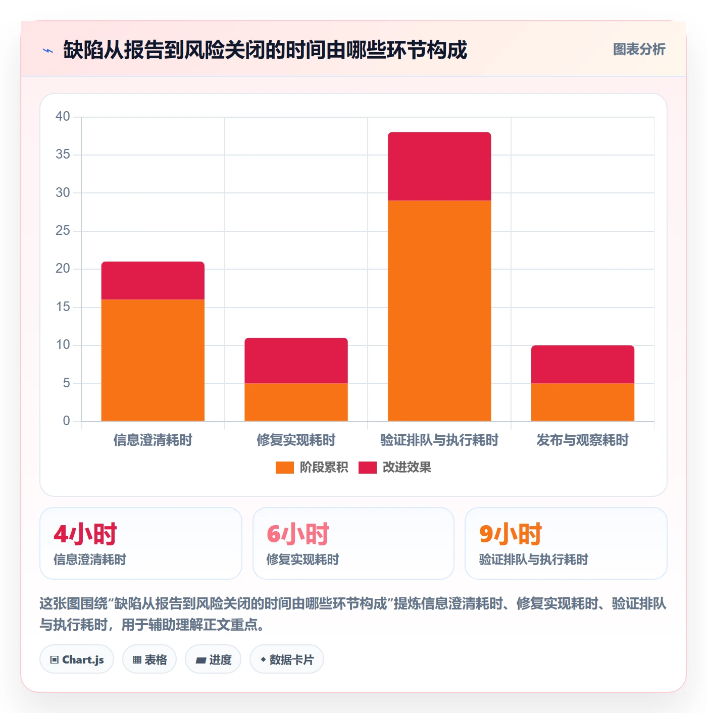 Bug / 缺陷修复教程：项目负责人协同管理，避坑指南