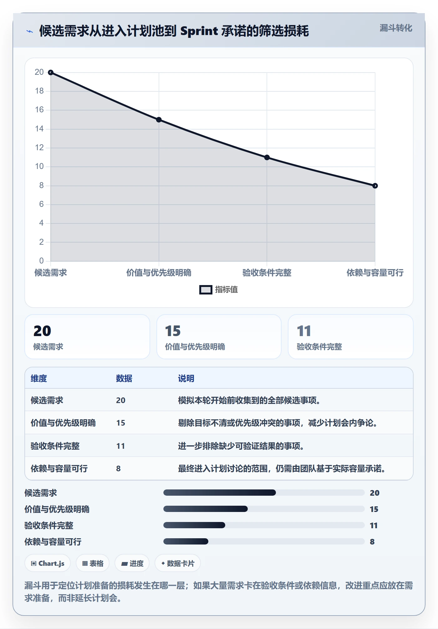 Sprint实操方法:管理层提升迭代管理效率的实操方法方法与模板
