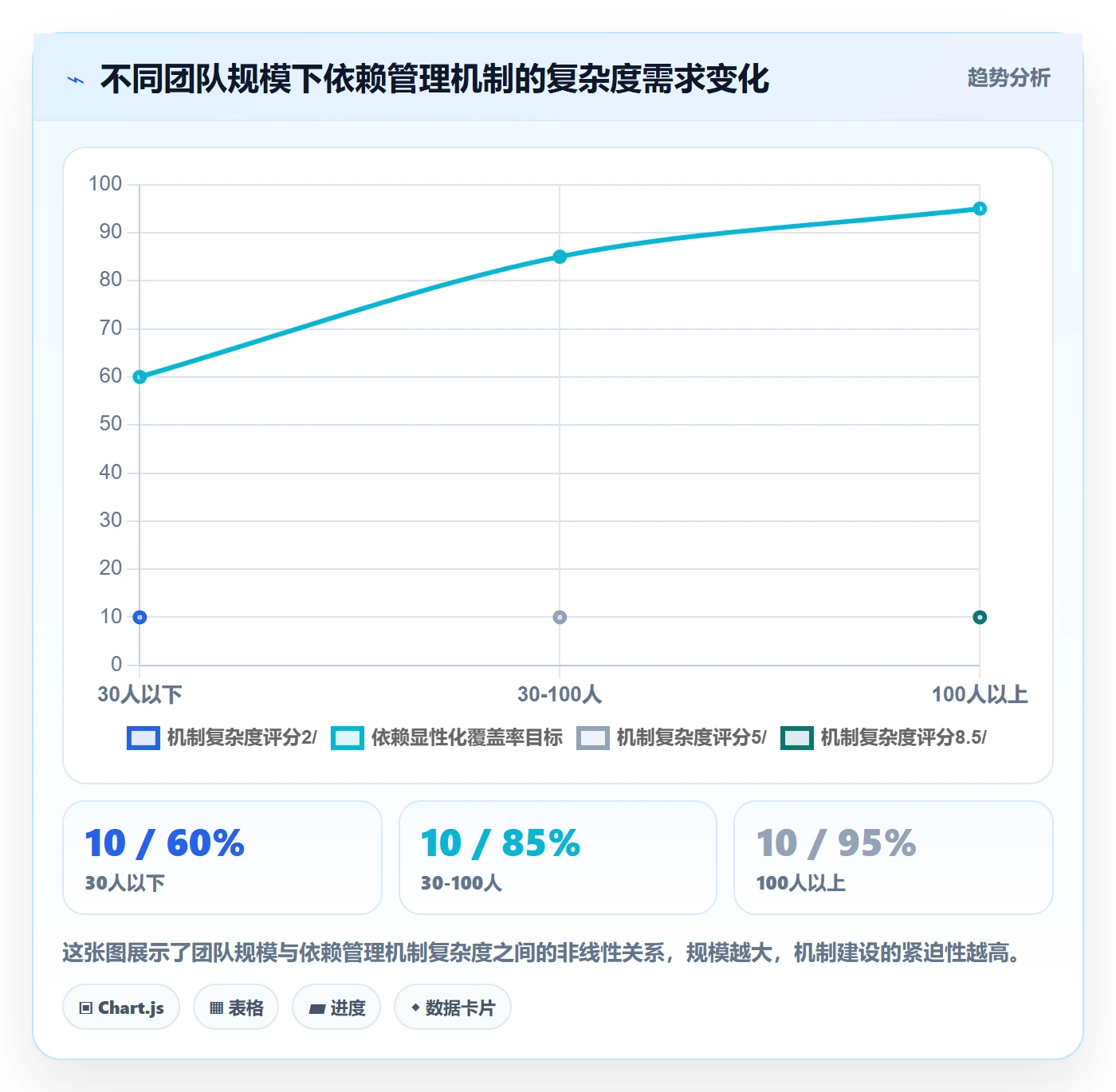 SF管理指南:管理层如何做好任务依赖,最佳实践全流程