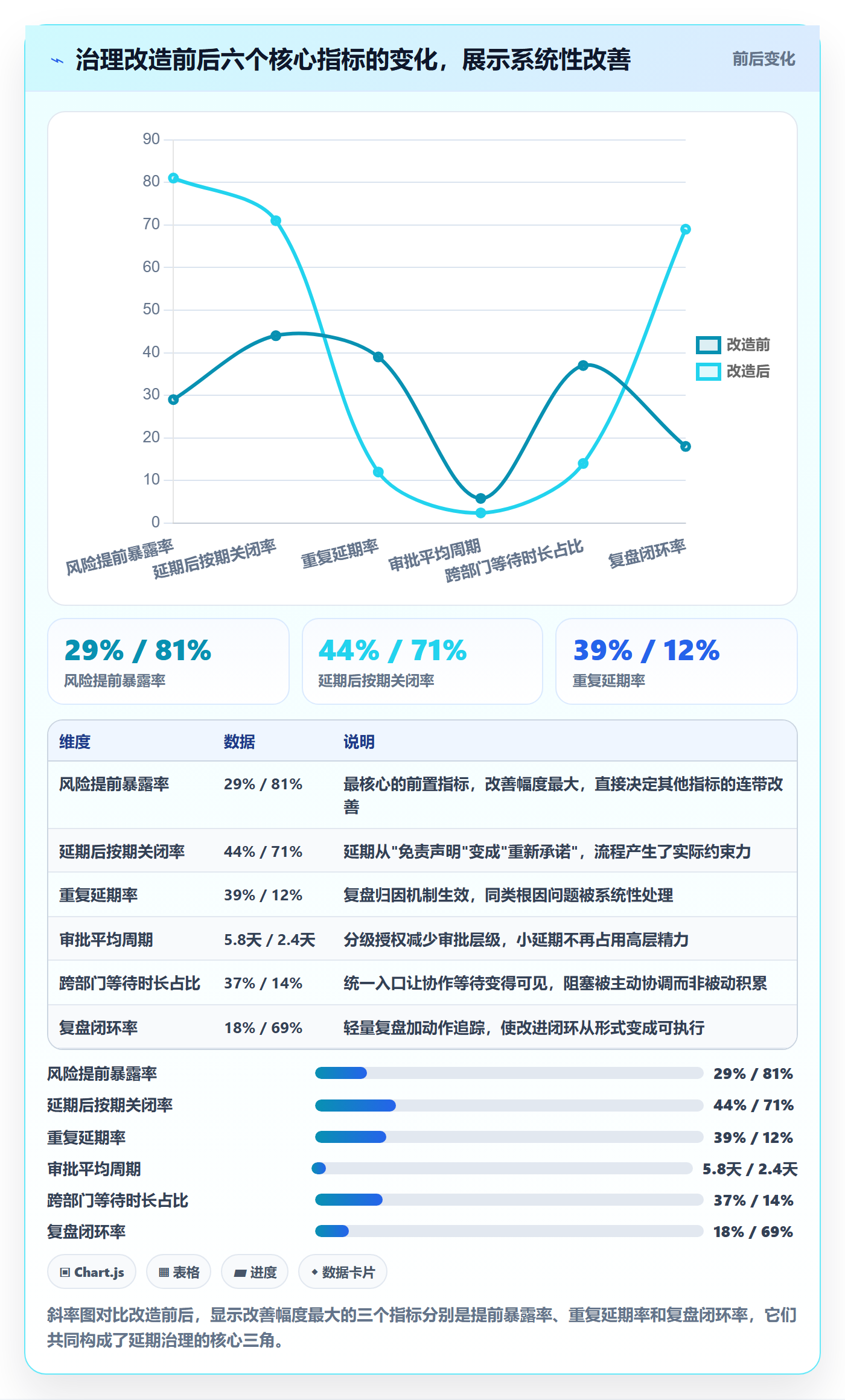 延期流程与规范:项目负责人任务执行效率提升关键指标
