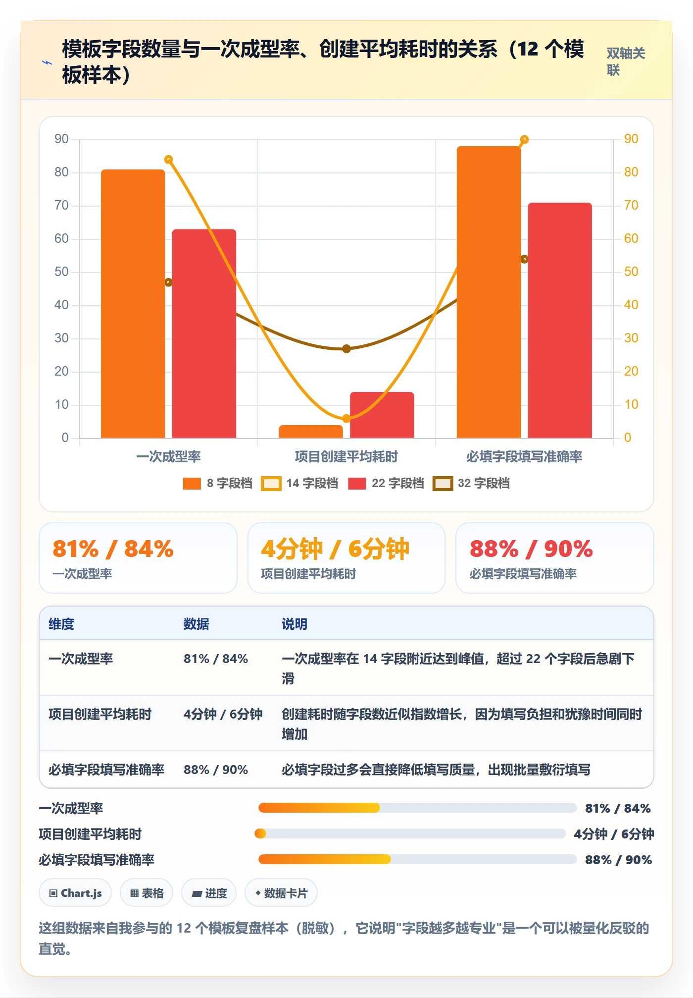 模板流程实操方法:企业管理者提升项目模板效率的实操方法方法与模板
