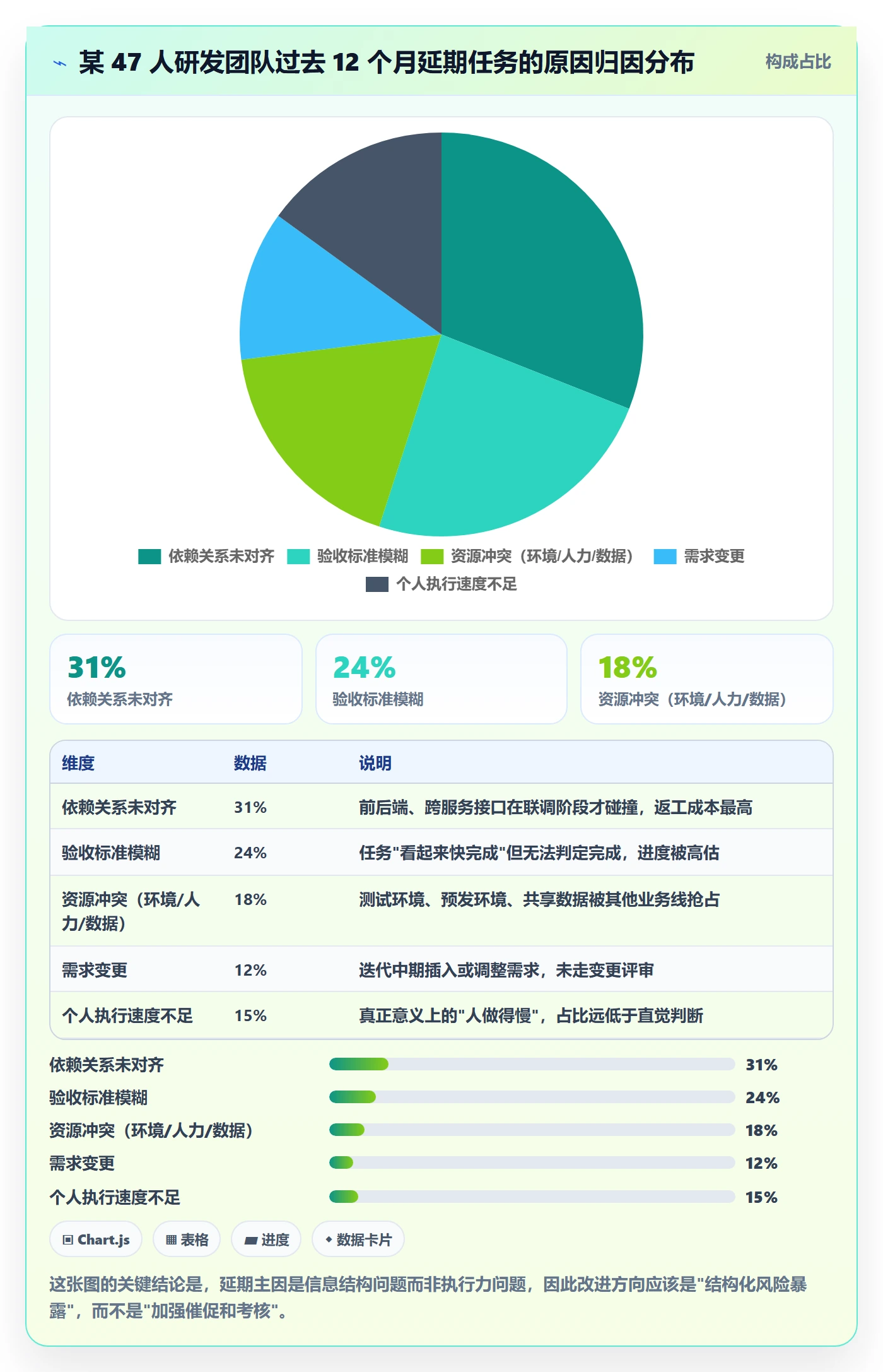 任务进度实操方法:研发团队提升进度管理效率的风险控制方法与模板