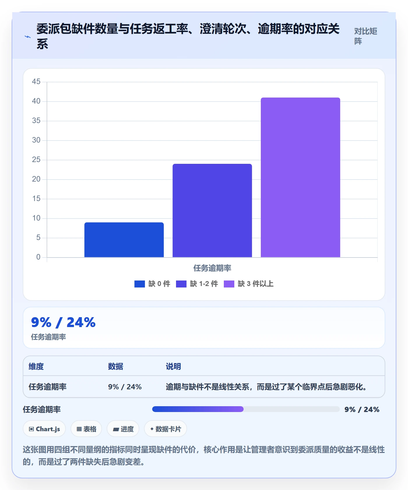 委派落地方案:企业管理者开展任务分派的最佳实践案例解析
