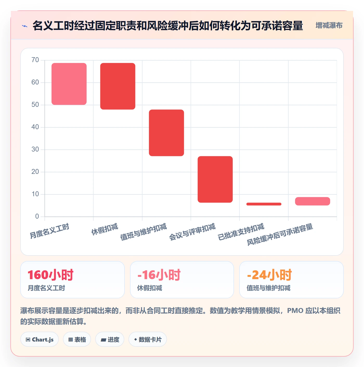 资源池怎么做？PMO风险控制：资源管理从0到1