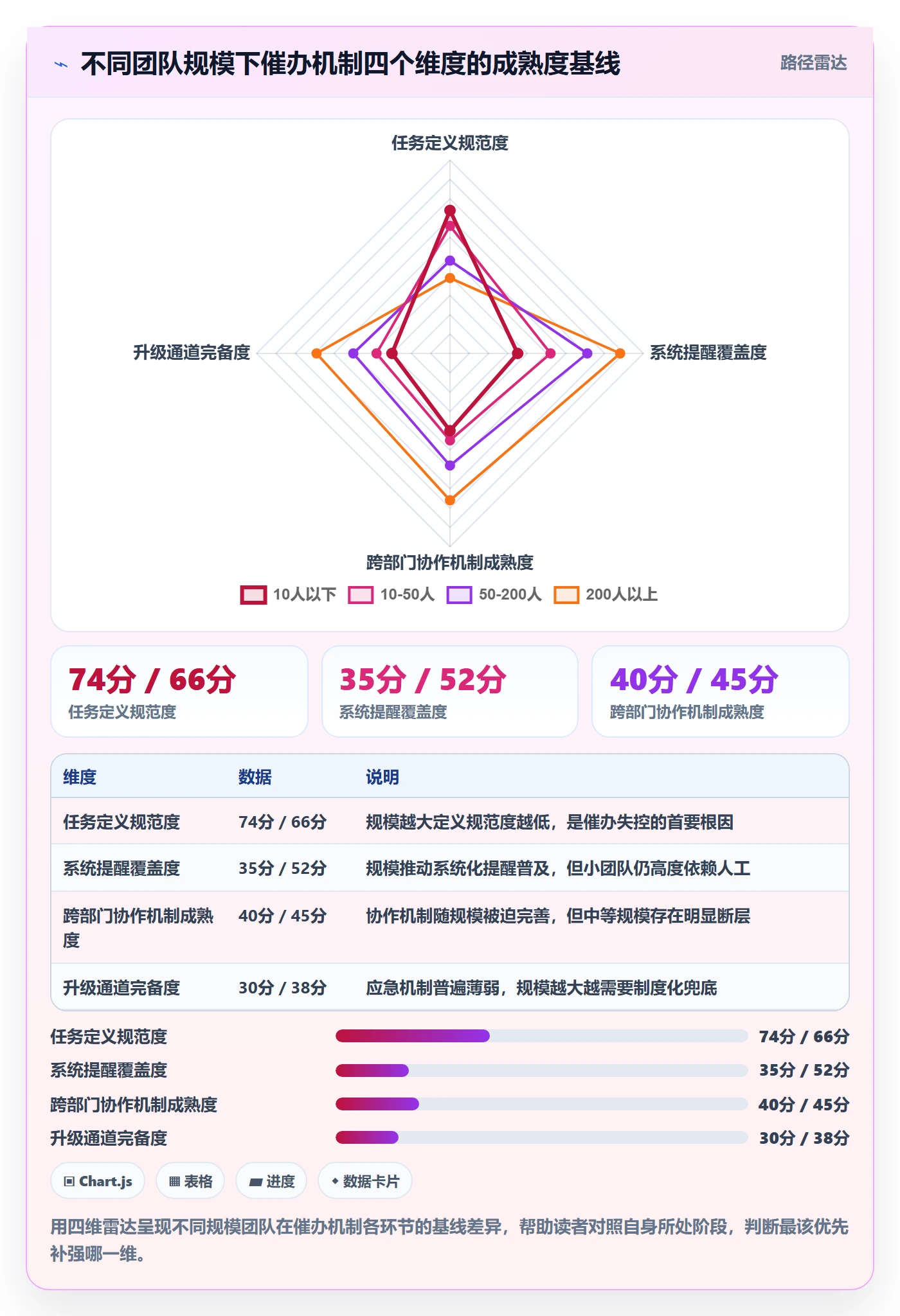 任务提醒如何做好催办?企业管理者入门指南与操作步骤