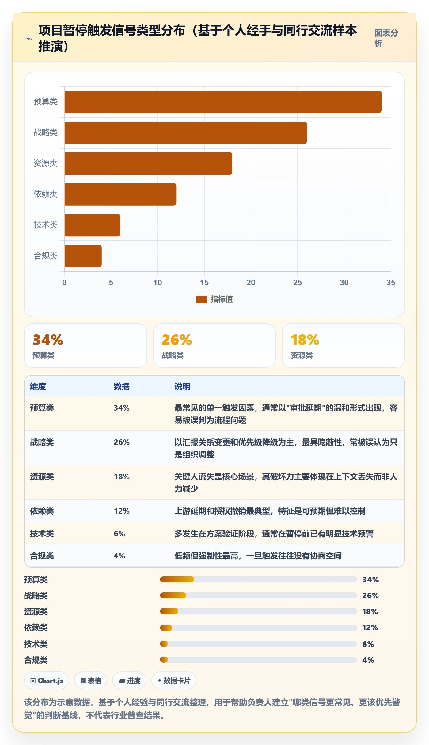 暂停管理指南:项目负责人如何做好任务执行,入门指南全流程