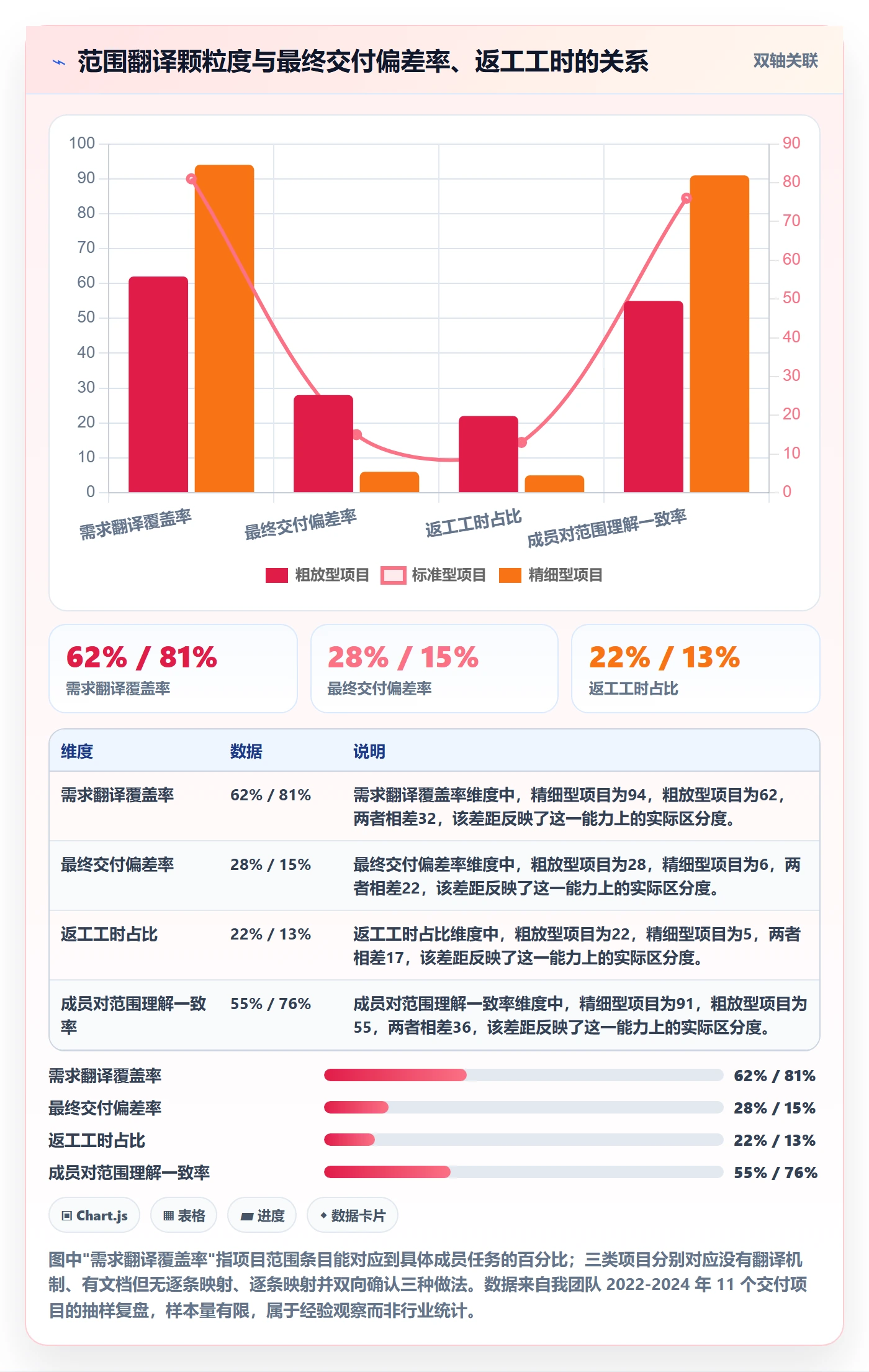 项目范围如何做好工作范围？项目成员落地方案与操作步骤