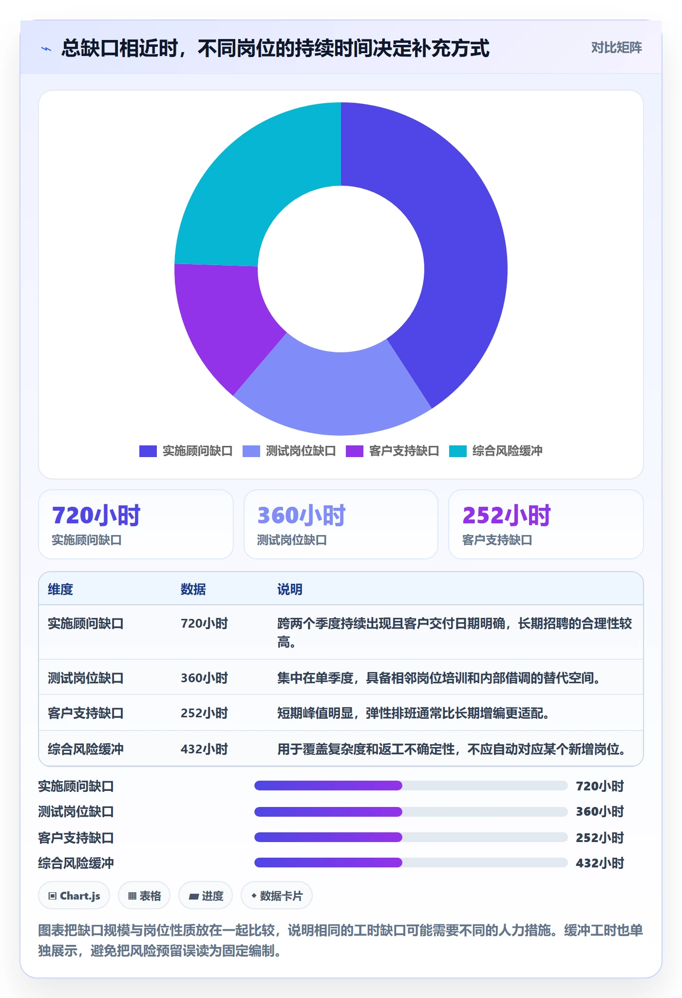 人力资源计划工作量教程:企业管理者数据分析,避坑指南