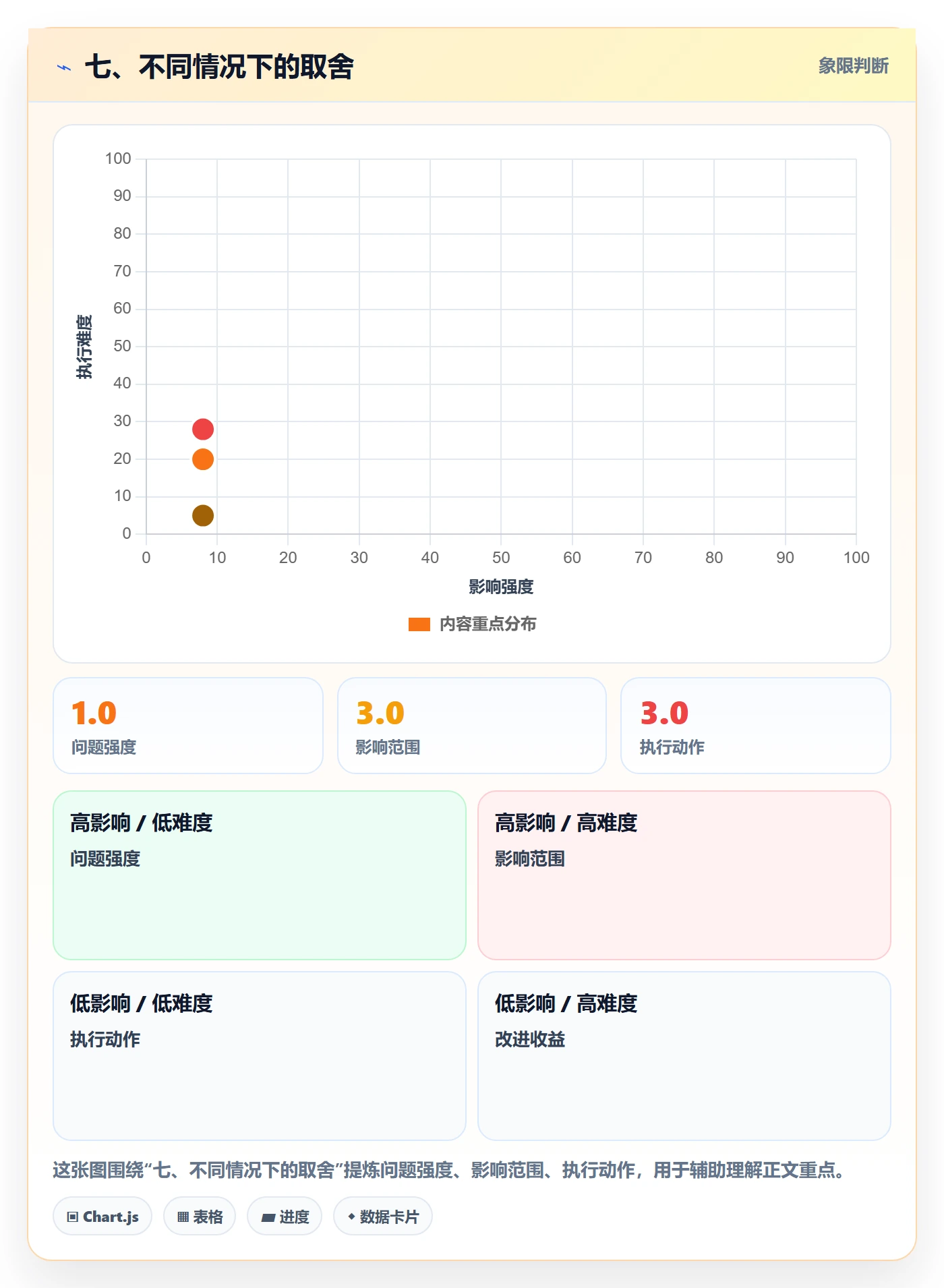 七、不同情况下的取舍