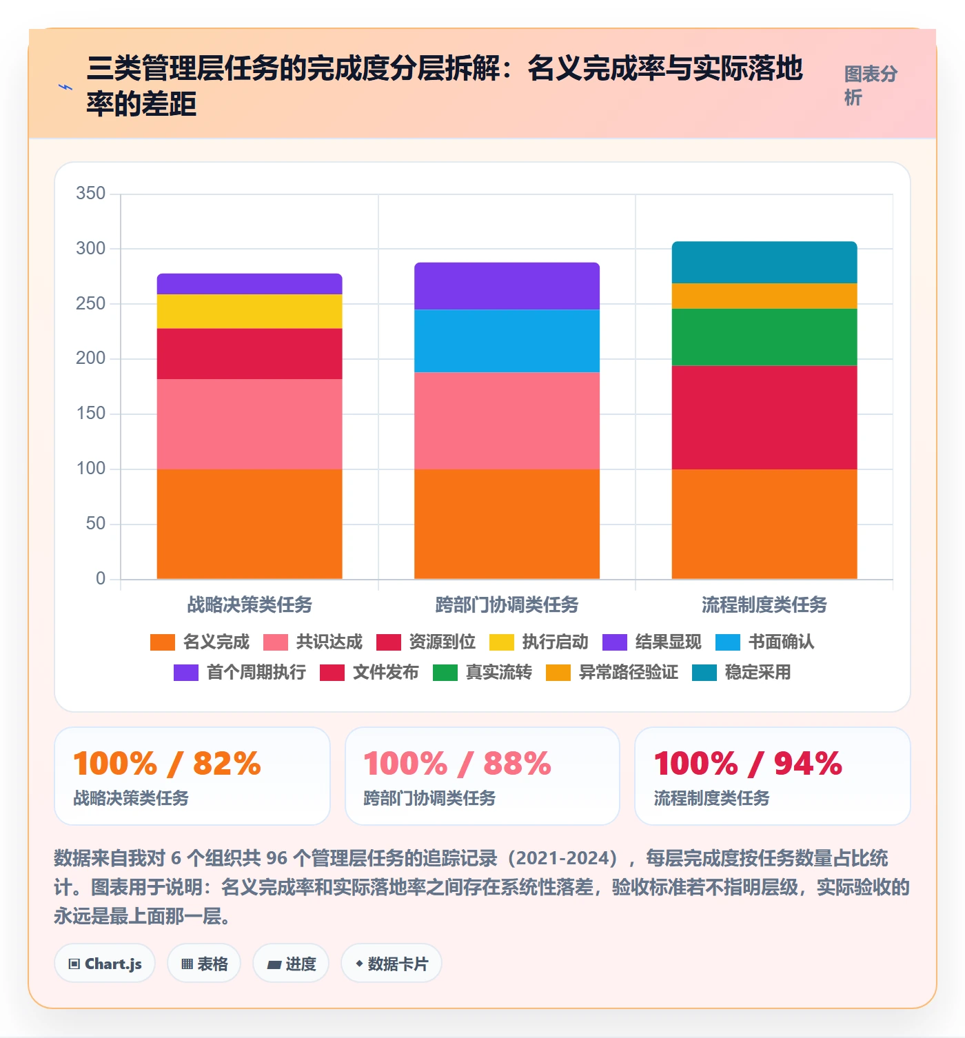 验收标准最佳实践：管理层任务验收制度设计，常见问题