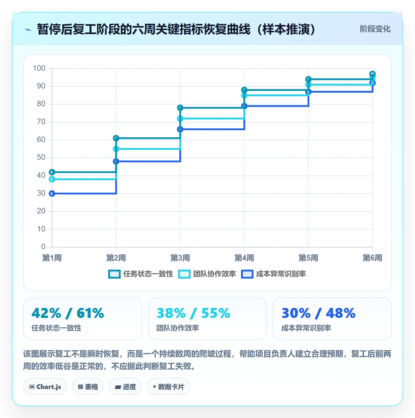 暂停管理指南:项目负责人如何做好任务执行,风险控制全流程