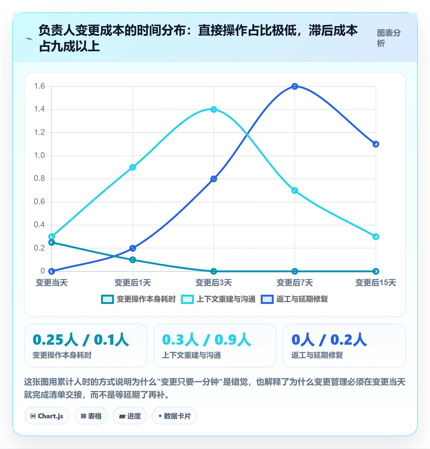 任务负责人变更管理方法大全：PMO任务分派协同管理落地清单