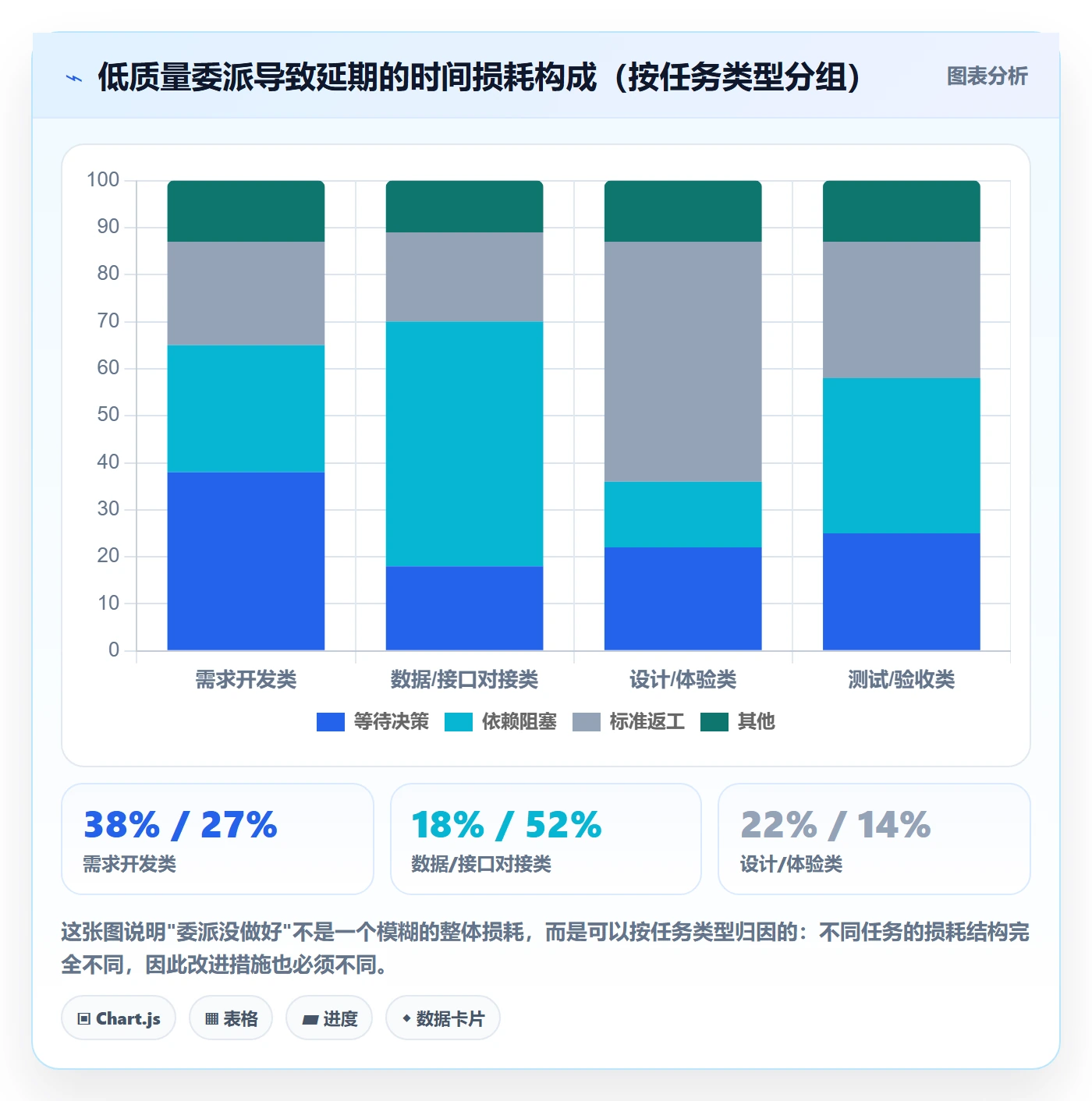 任务分派如何做好委派?项目经理落地方案与操作步骤