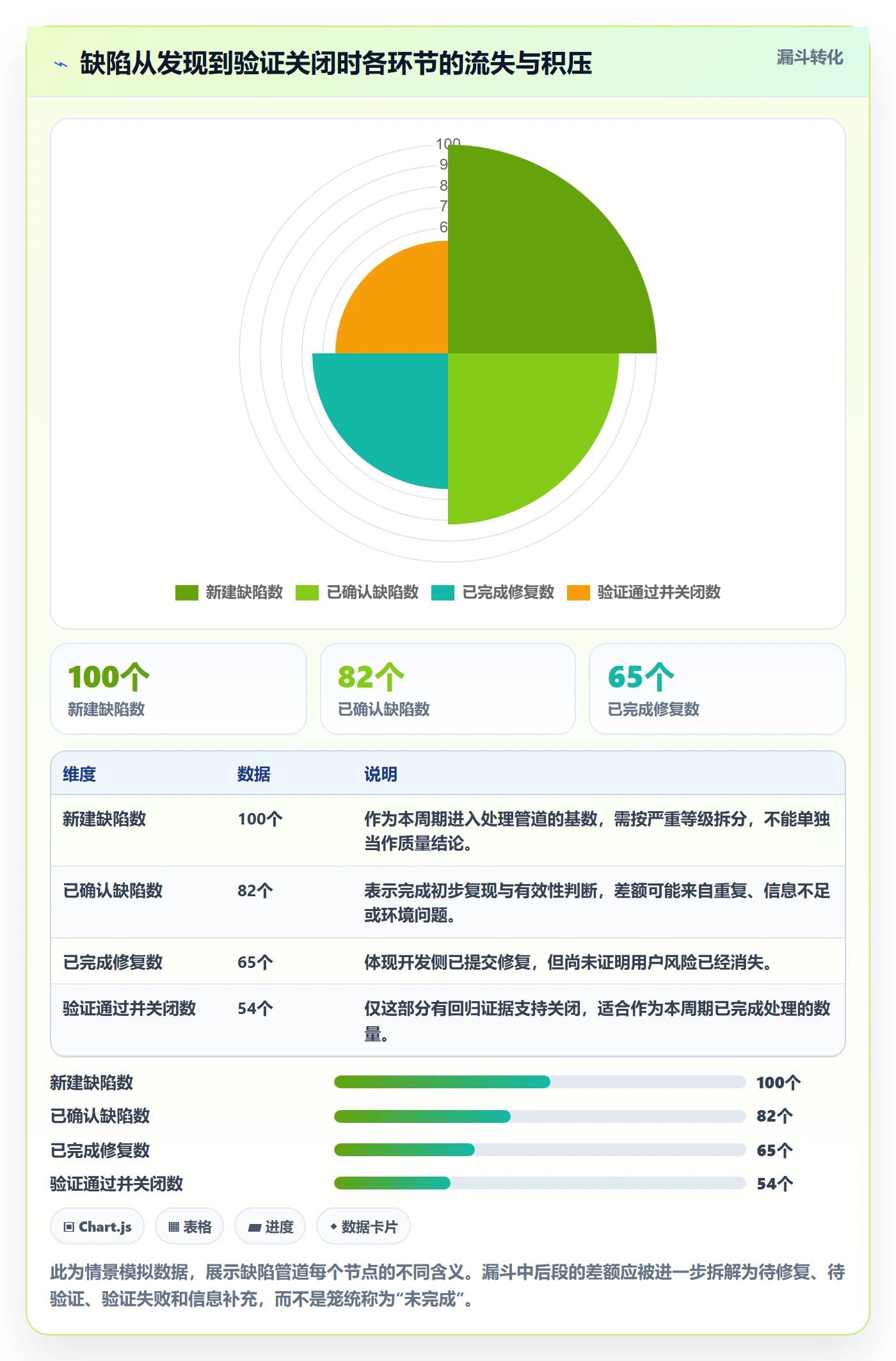 验证流程与规范：项目负责人Bug / 缺陷实操方法关键指标