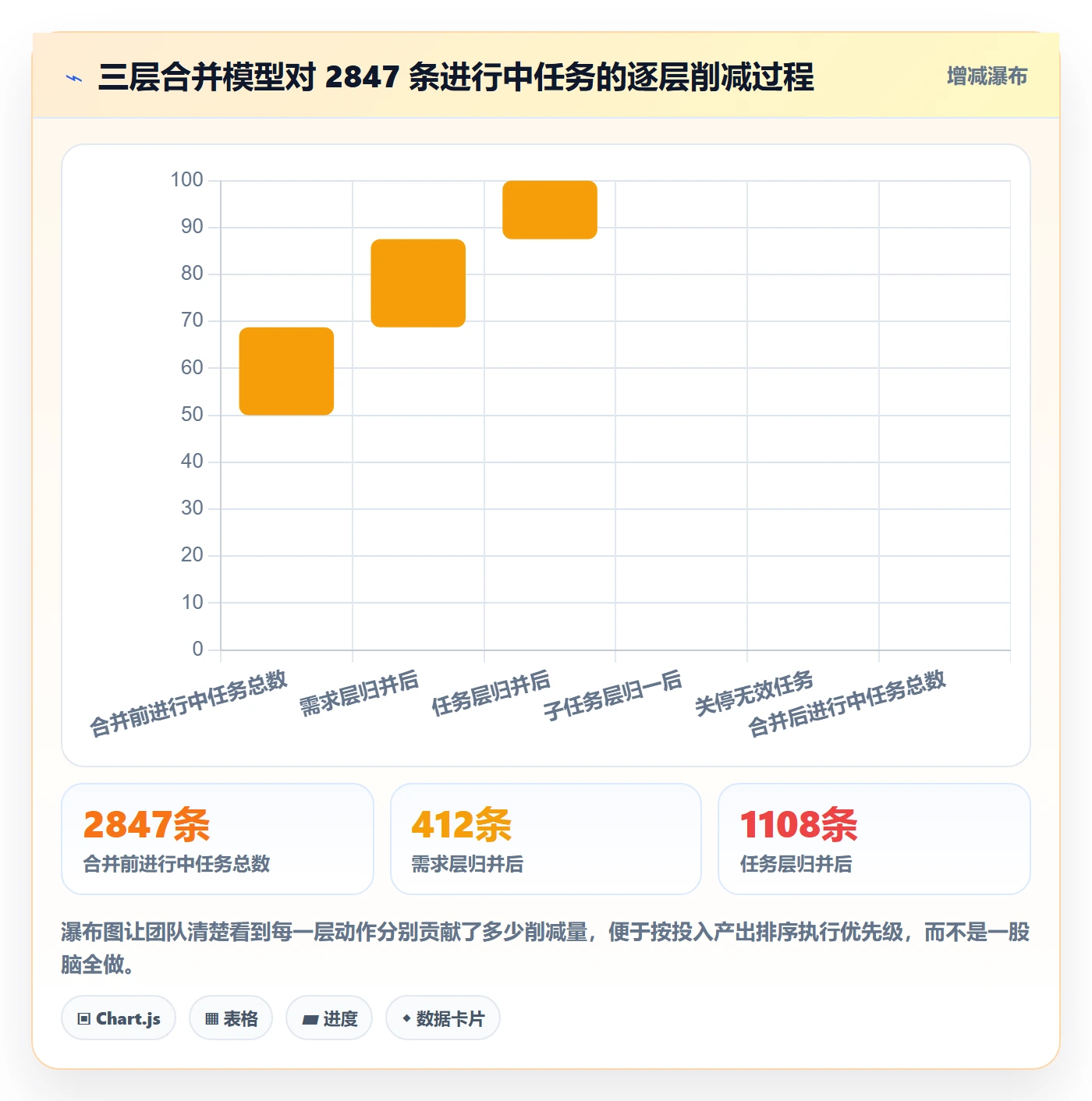 任务合并落地方案:研发团队开展任务管理的入门指南案例解析
