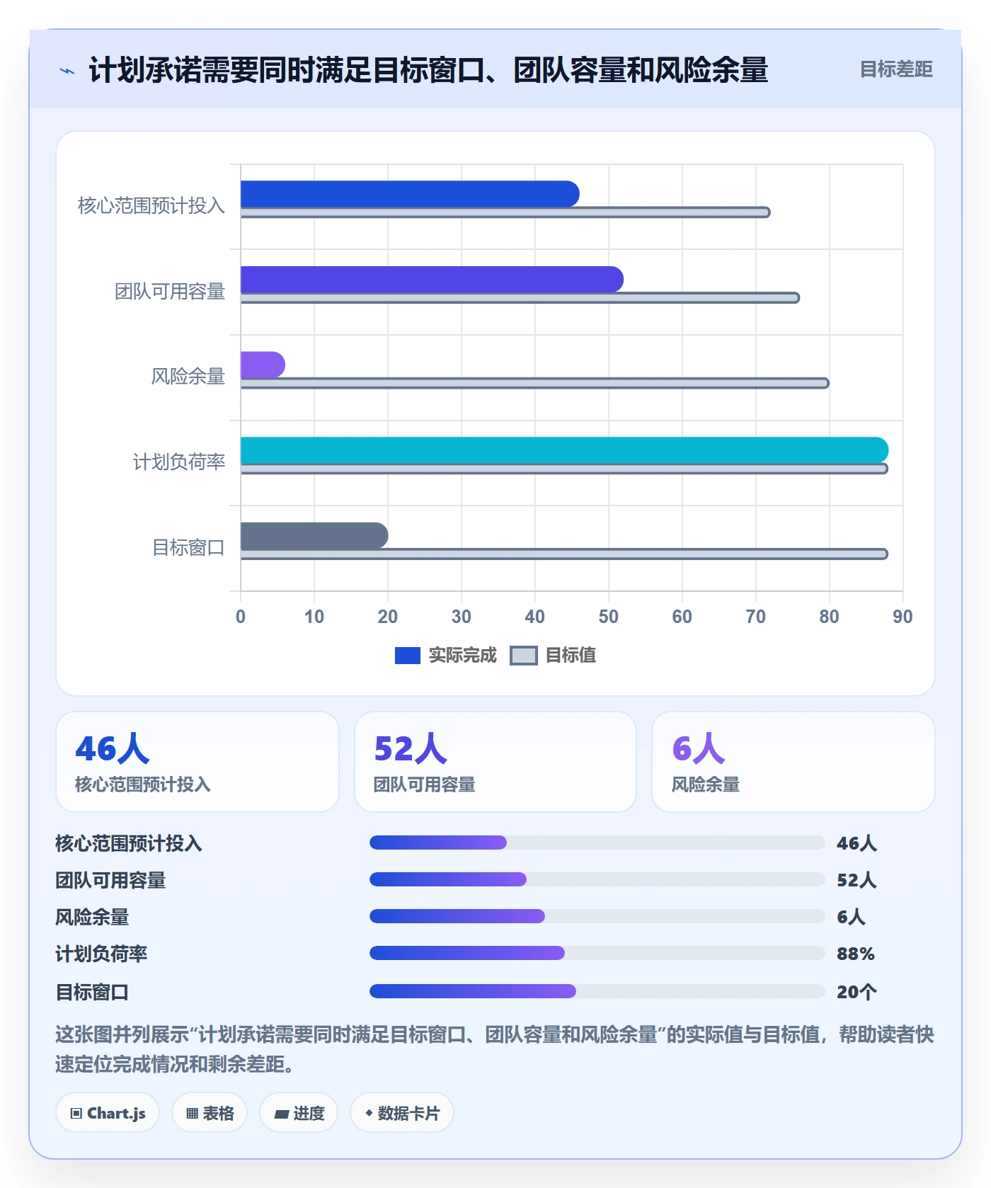 需求排期资源评估教程：研发团队流程优化，避坑指南