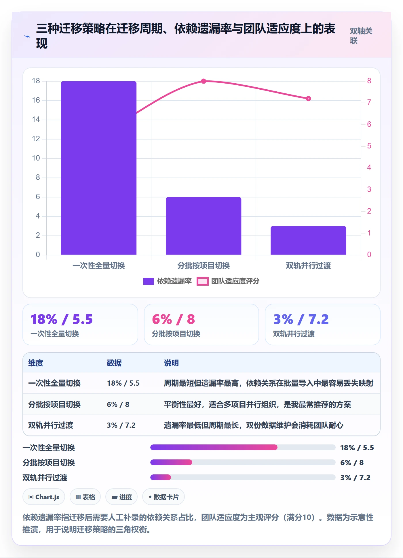 任务依赖FF全流程:管理层协同管理与一文讲清