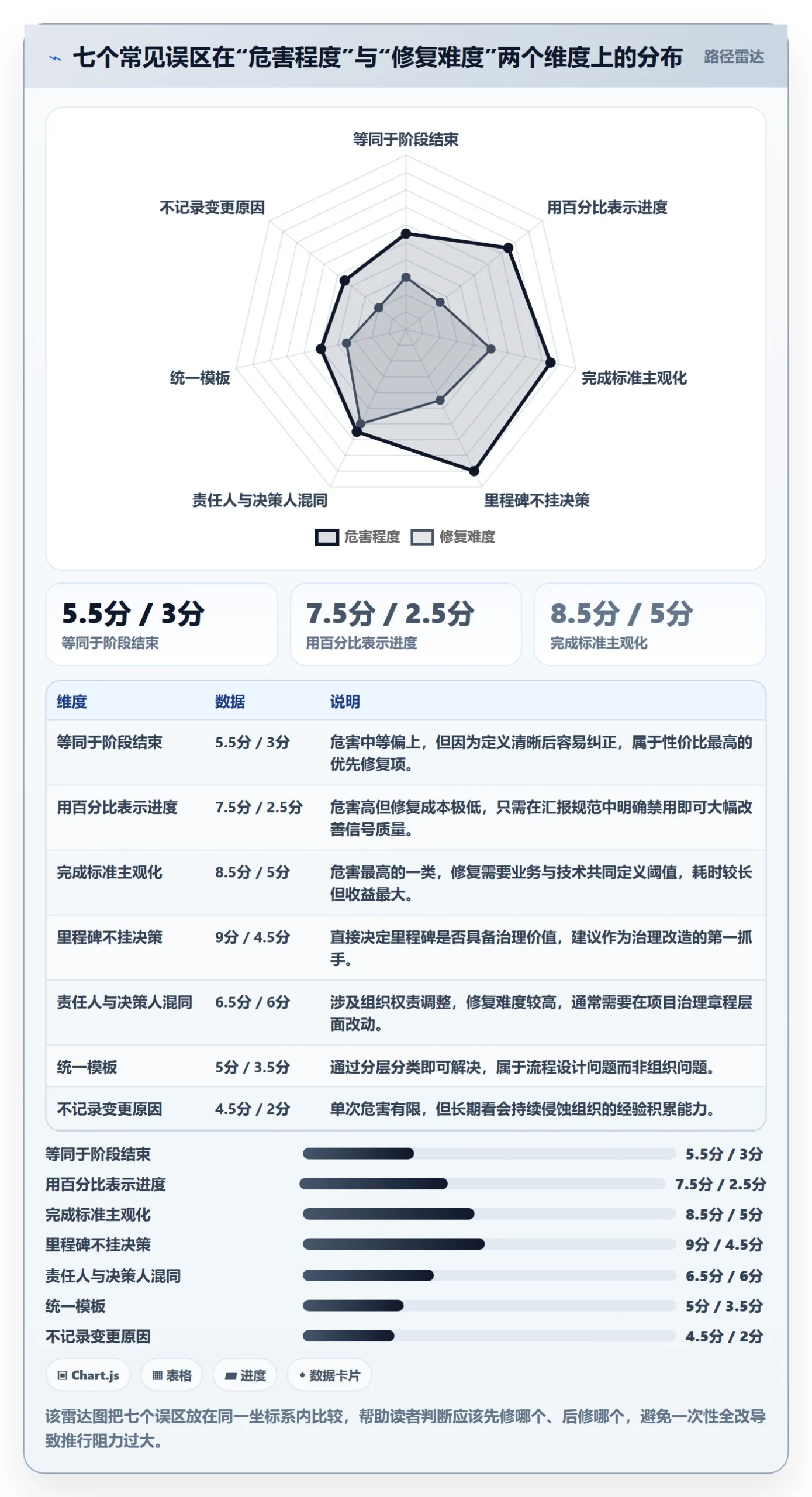 关键节点最佳实践:企业管理者里程碑最佳实践,常见问题