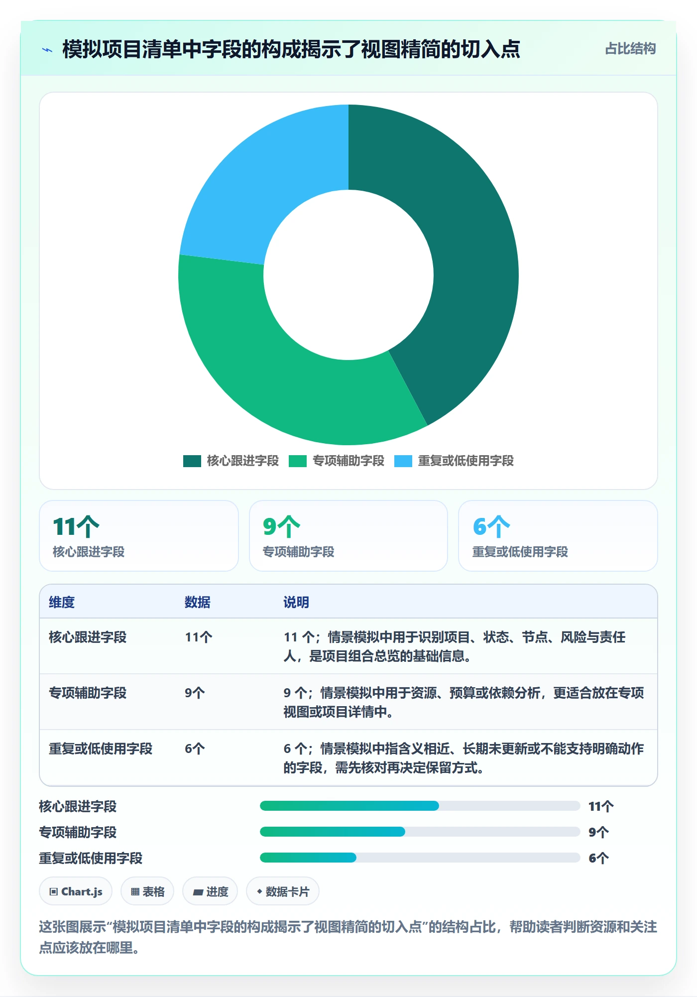 自定义列实操方法:PMO提升列表视图效率的入门指南方法与模板