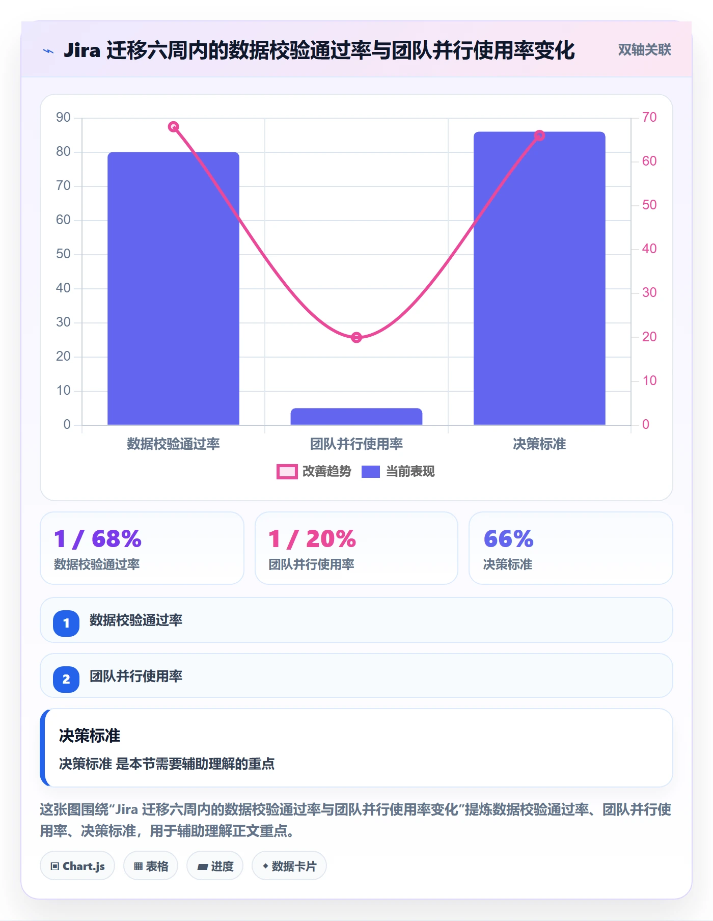批量分配怎么做?企业管理者实操方法:任务分派从0到1