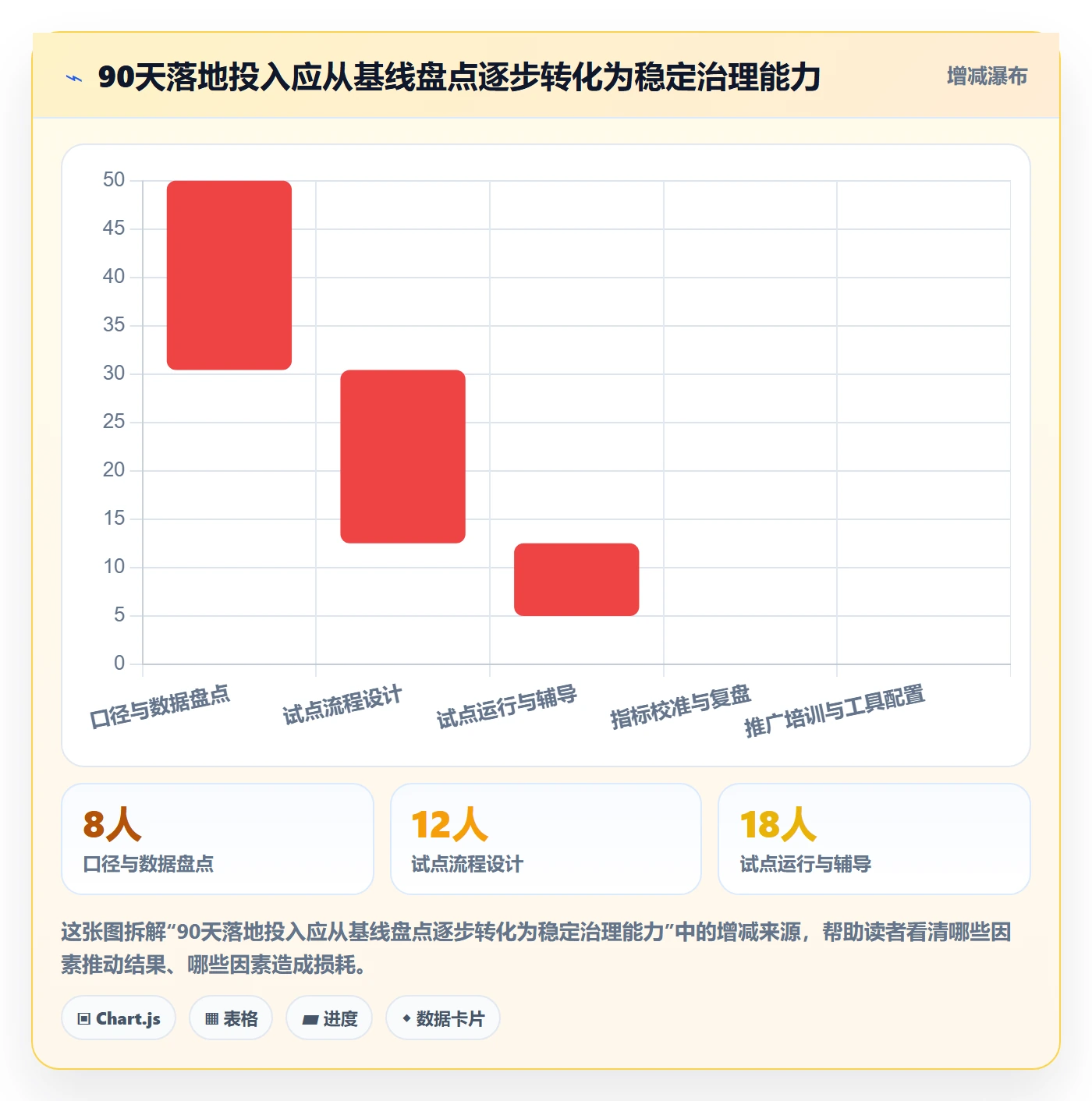 版本发布时间流程与规范:PMO版本管理落地方案关键指标
