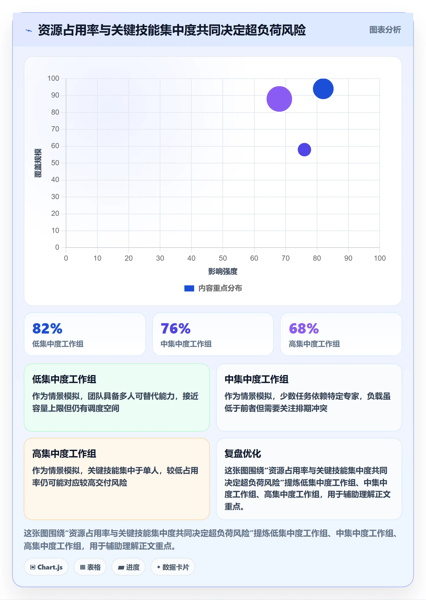 超负荷管理方法大全：PMO资源负载风险控制落地清单