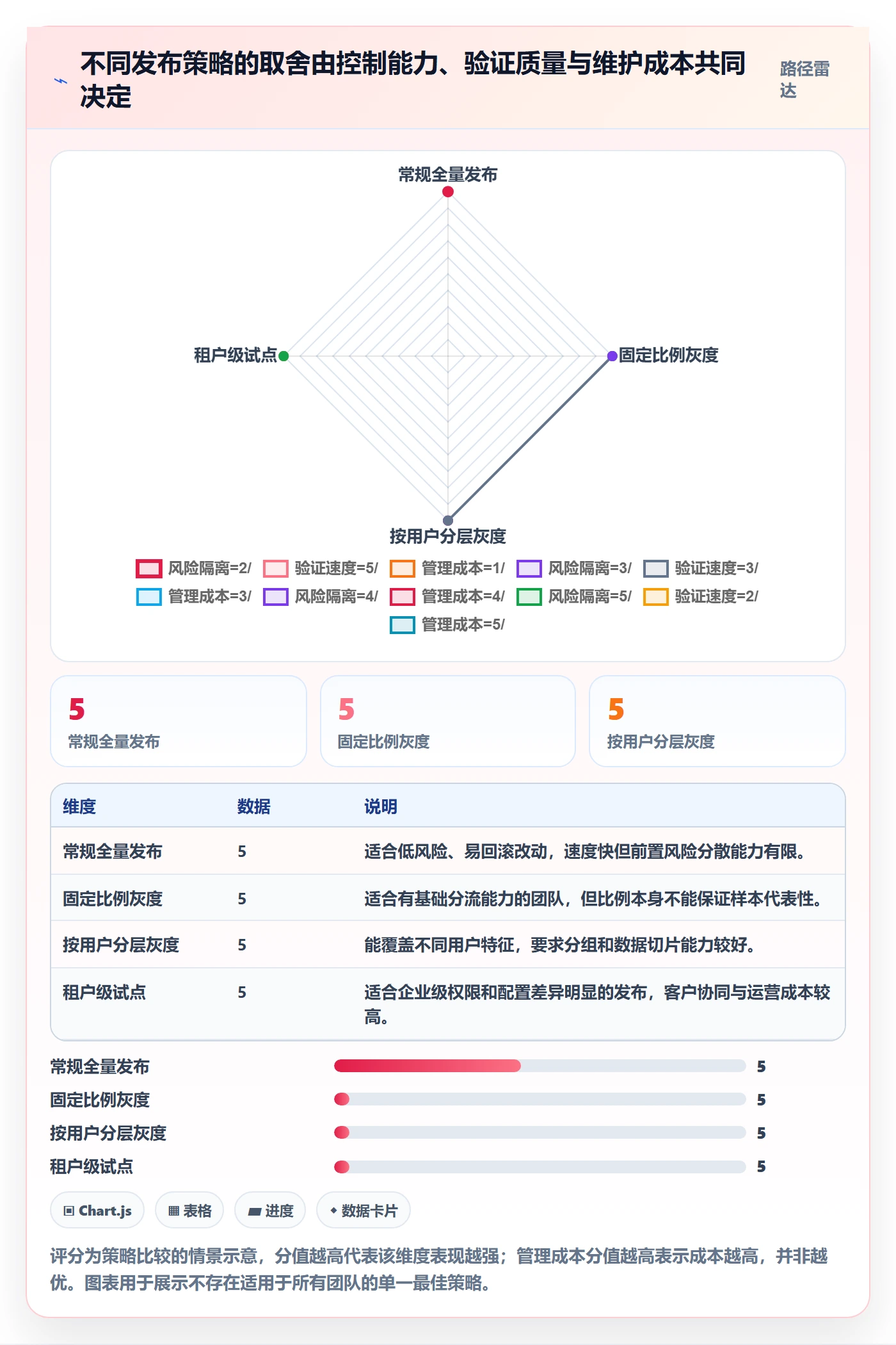 灰度发布实操方法:产品经理提升发布管理效率的入门指南方法与模板
