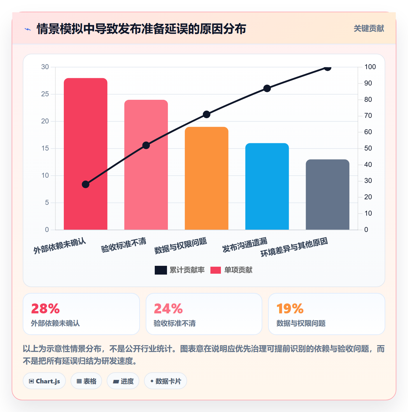 上线计划怎么做？产品经理最佳实践：发布管理从0到1