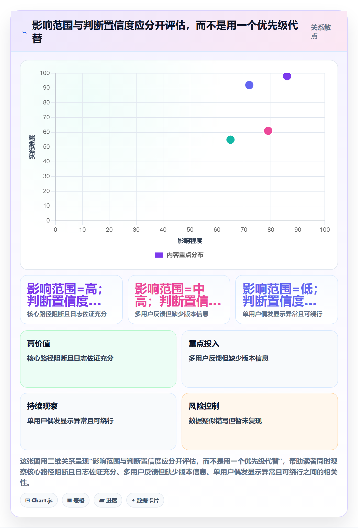问题最佳实践:项目成员Bug / 缺陷最佳实践,常见问题
