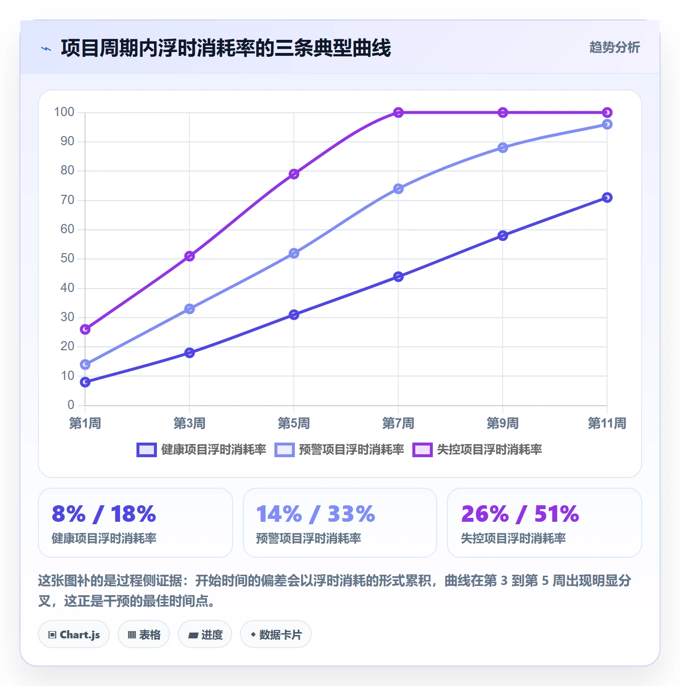 任务属性开始时间全流程:项目经理风险控制与一文讲清