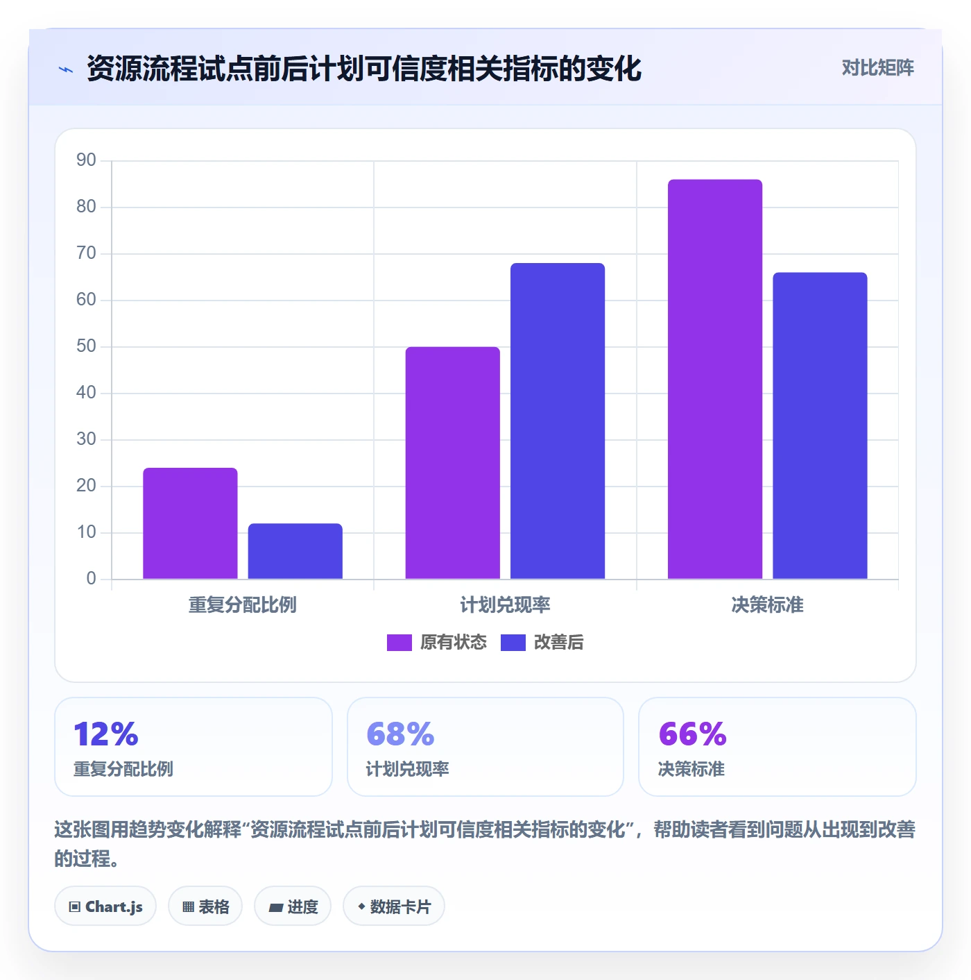 资源占用流程与规范:项目成员资源管理效率提升关键指标