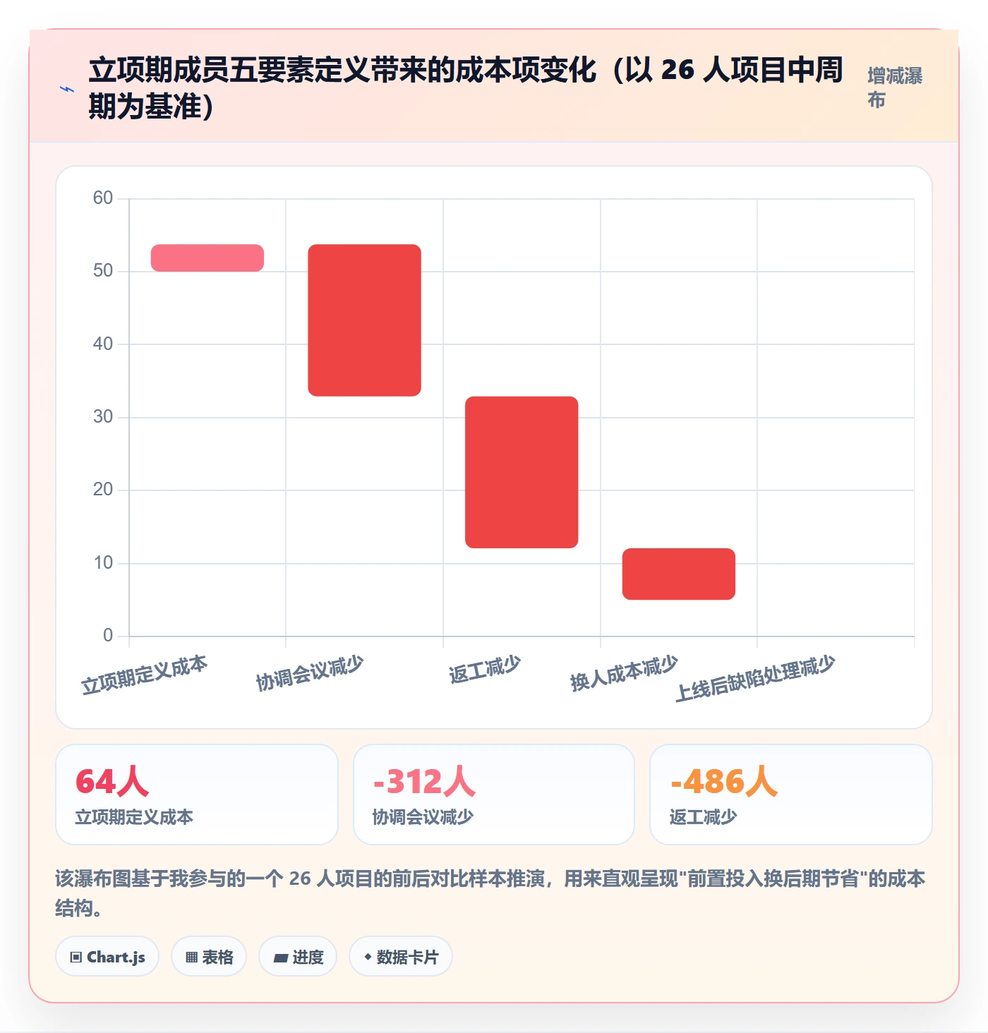 项目立项如何做好项目成员？管理层入门指南与操作步骤