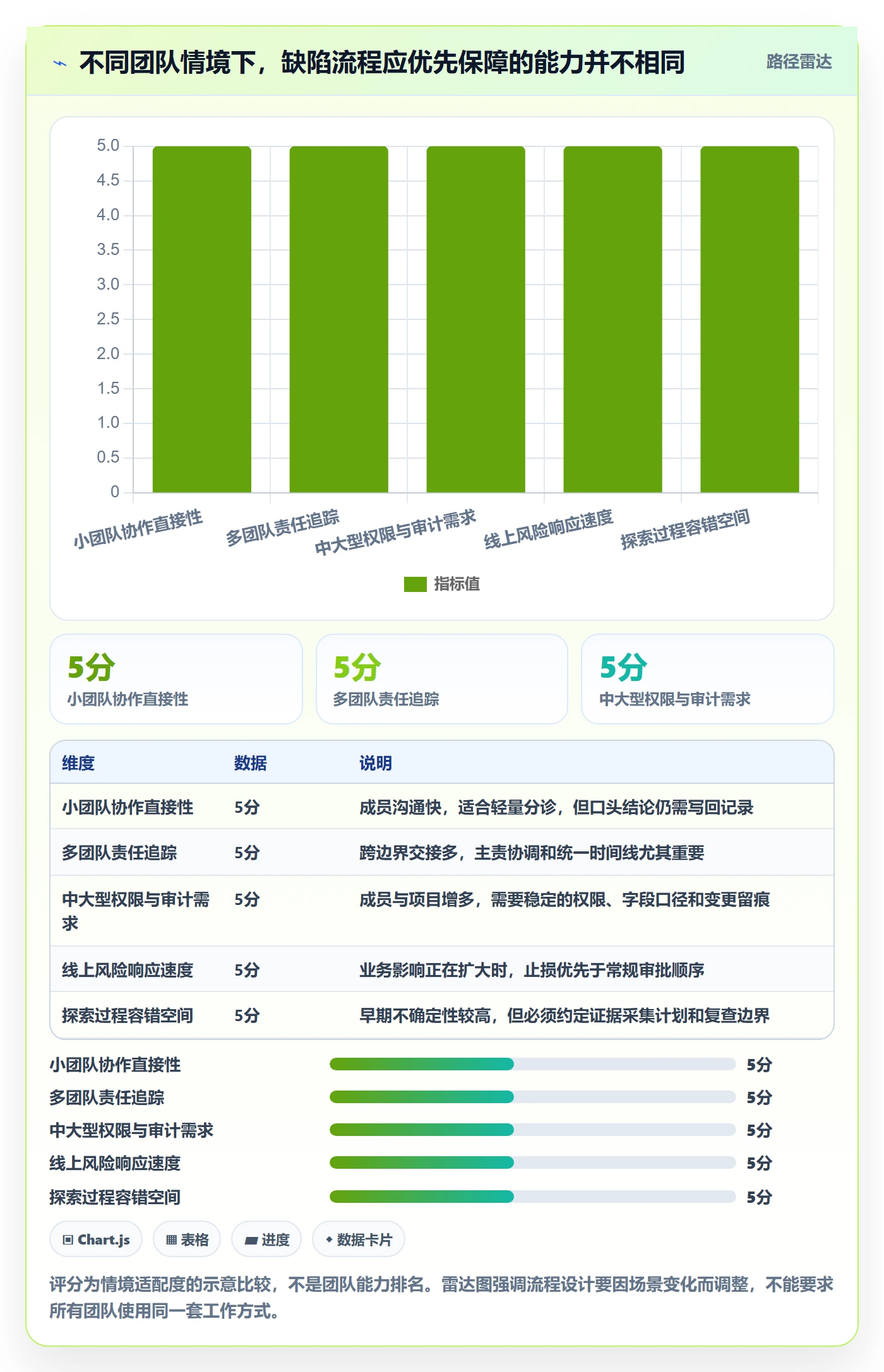 缺陷最佳实践:项目成员Bug / 缺陷落地方案,常见问题