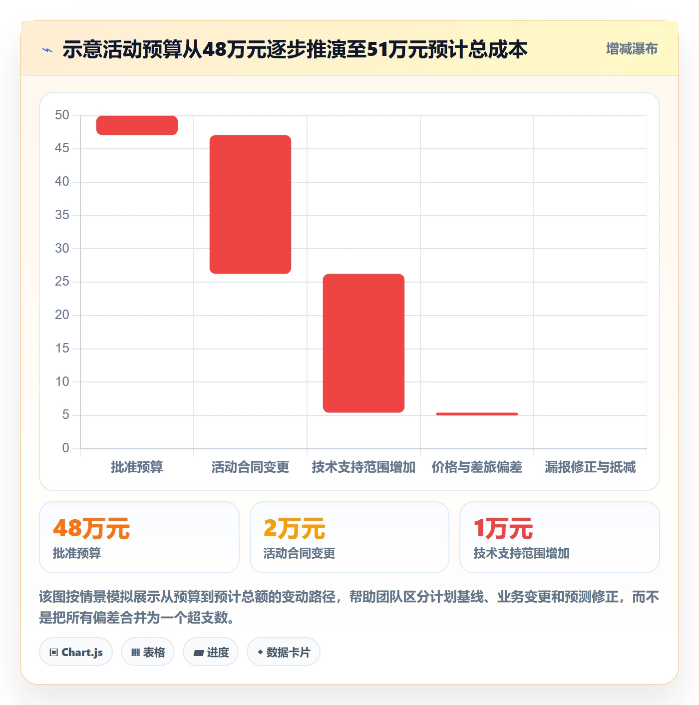 费用流程与规范：跨部门团队成本管理落地方案关键指标