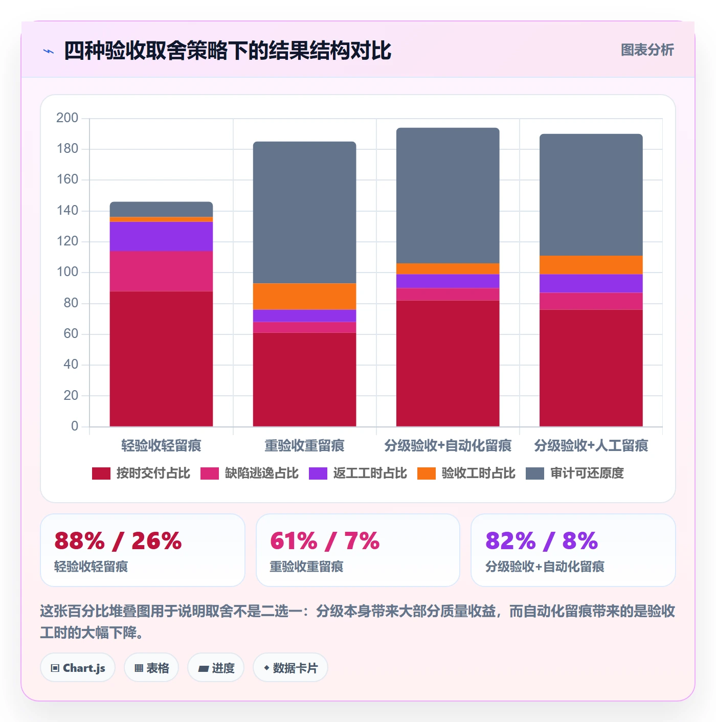 任务验收提交全流程:管理层风险控制与一文讲清