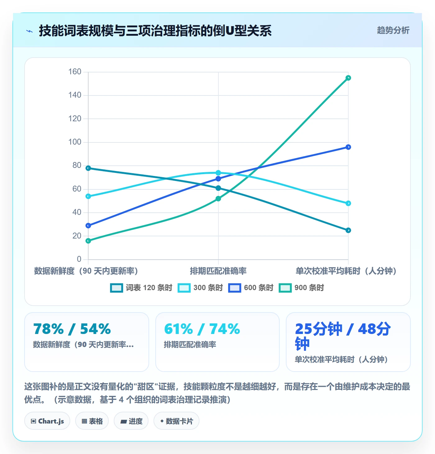 技能怎么做？企业管理者协同管理：资源管理从0到1