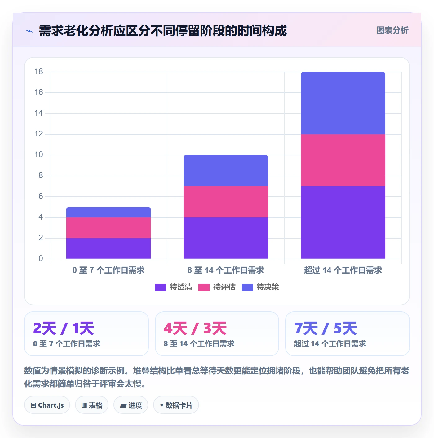 需求池落地方案:项目经理开展需求管理的实操方法案例解析