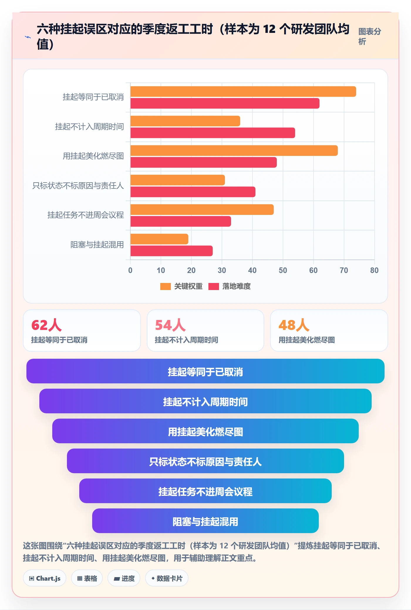 挂起管理方法大全:研发团队任务执行数据分析落地清单