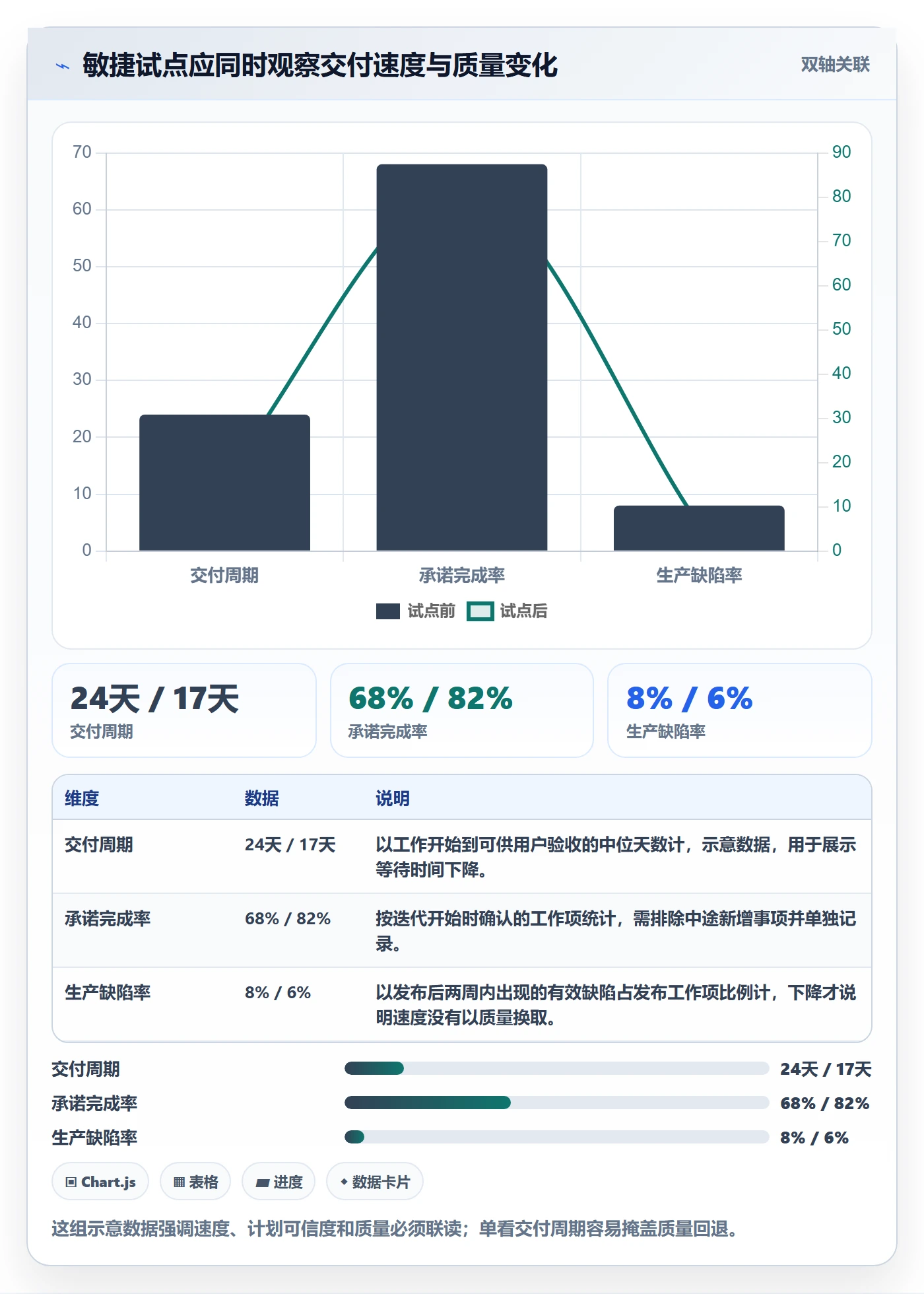 Agile怎么做？企业管理者最佳实践：敏捷项目从0到1