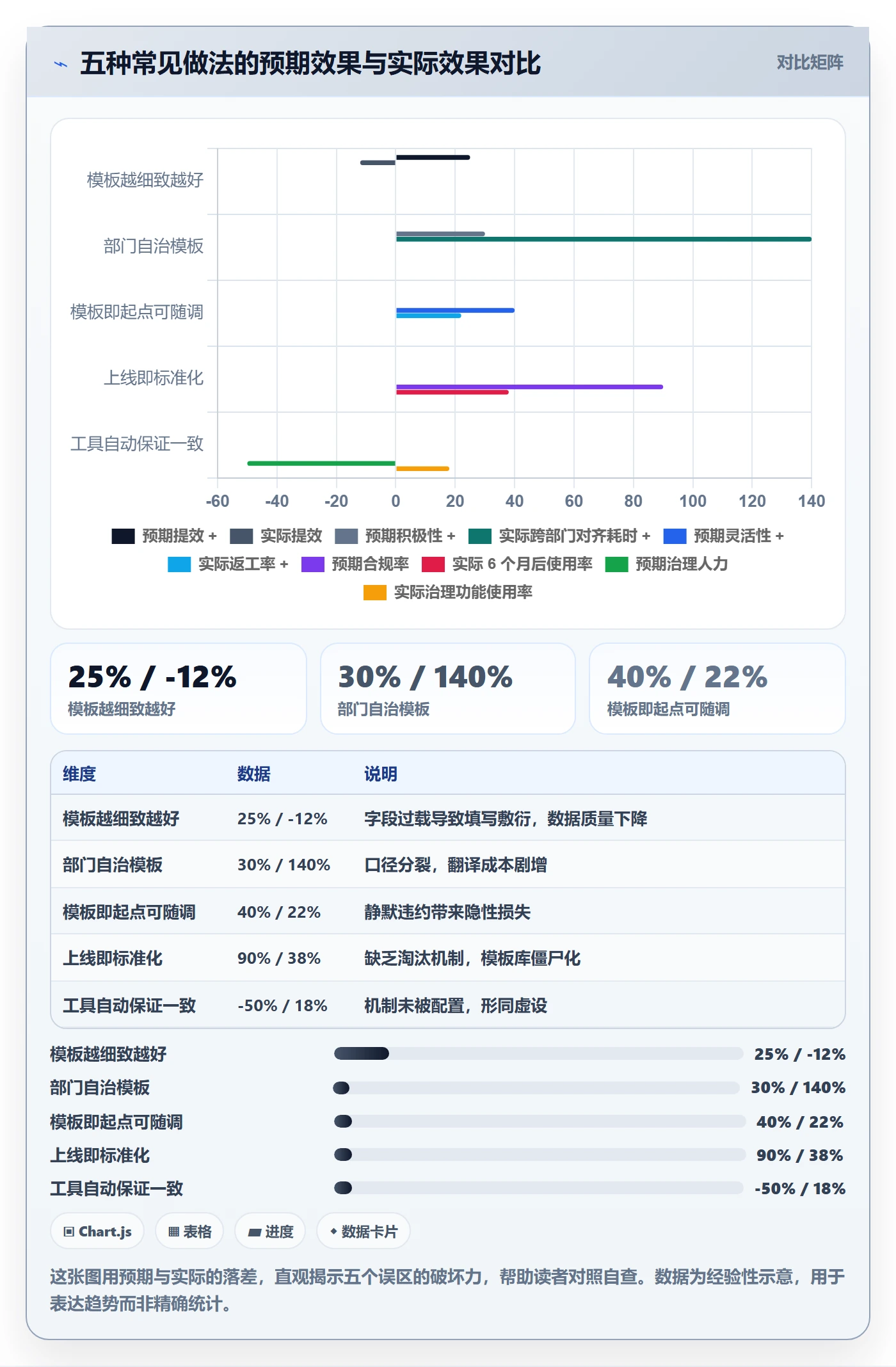模板流程实操方法:跨部门团队提升项目模板效率的风险控制方法与模板